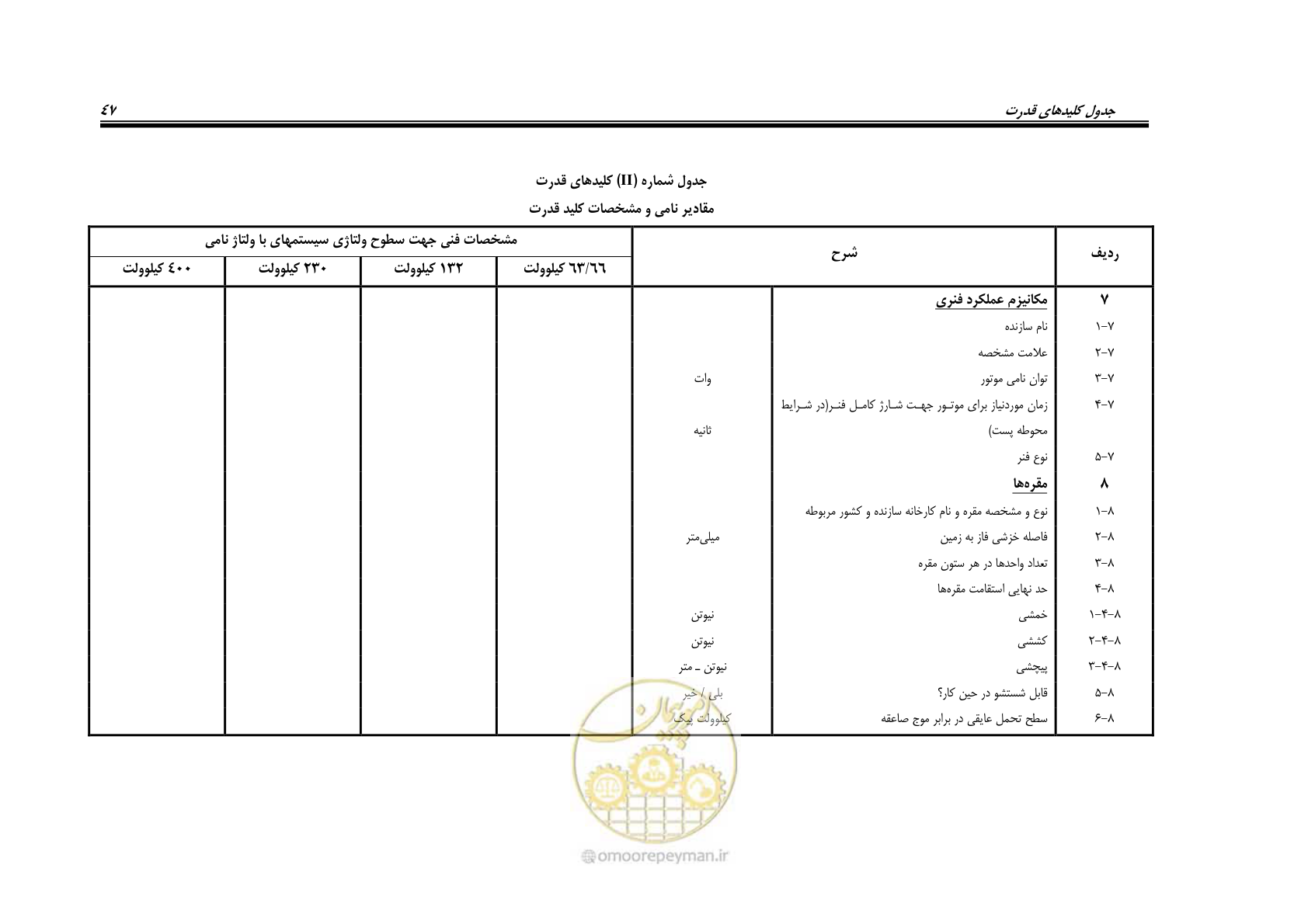 صفحه 55 از 59