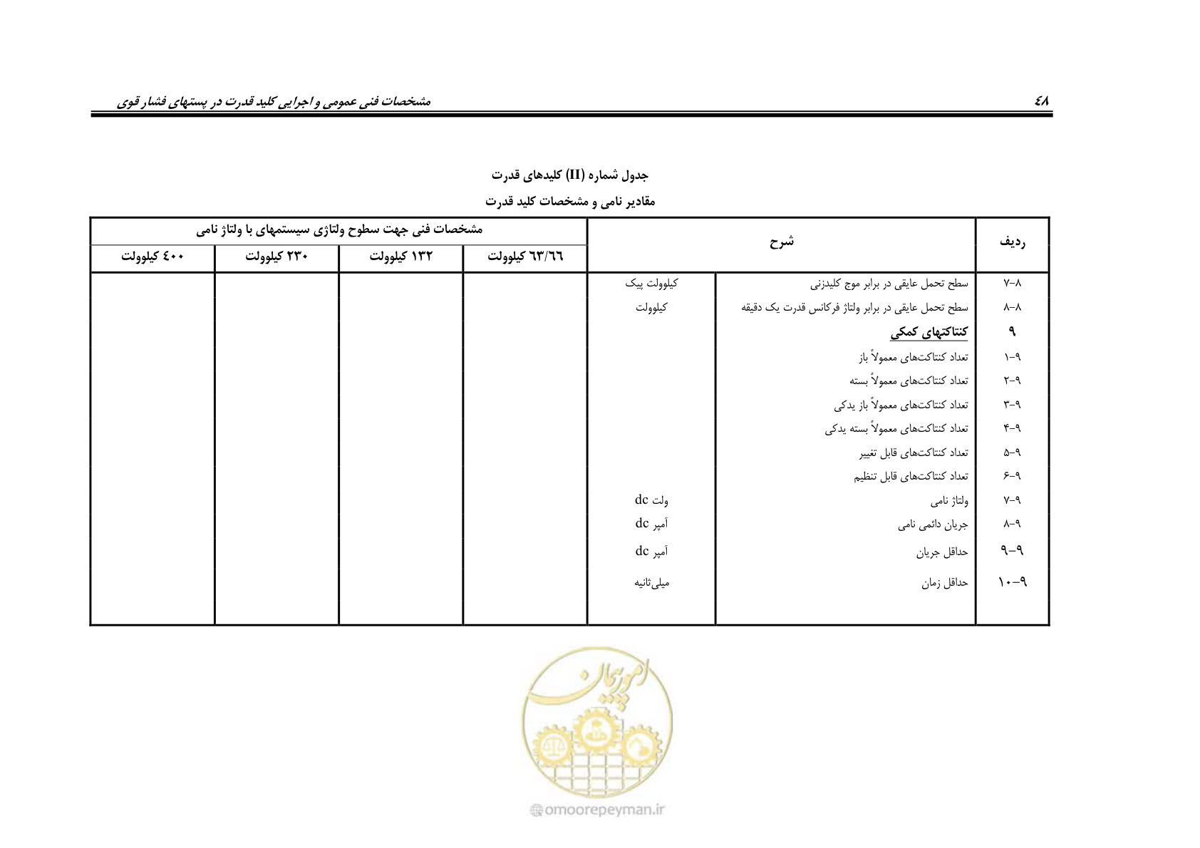 صفحه 56 از 59
