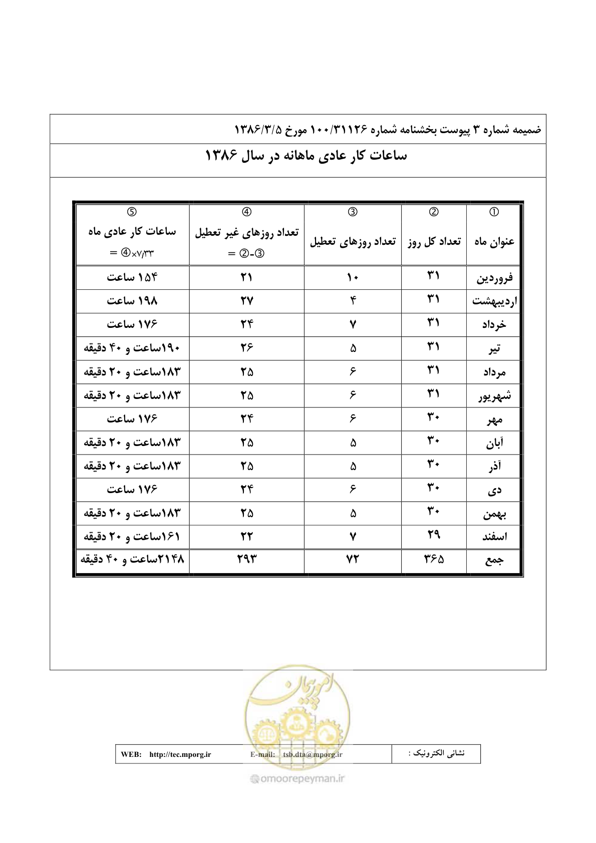 صفحه 28 از 30
