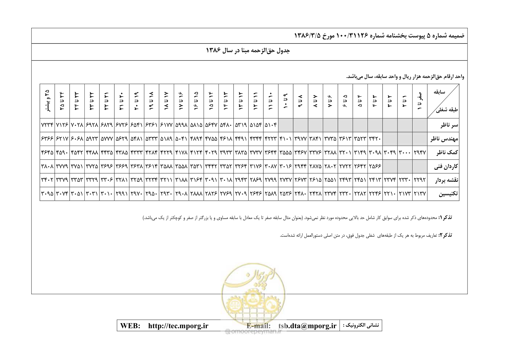 صفحه 30 از 30