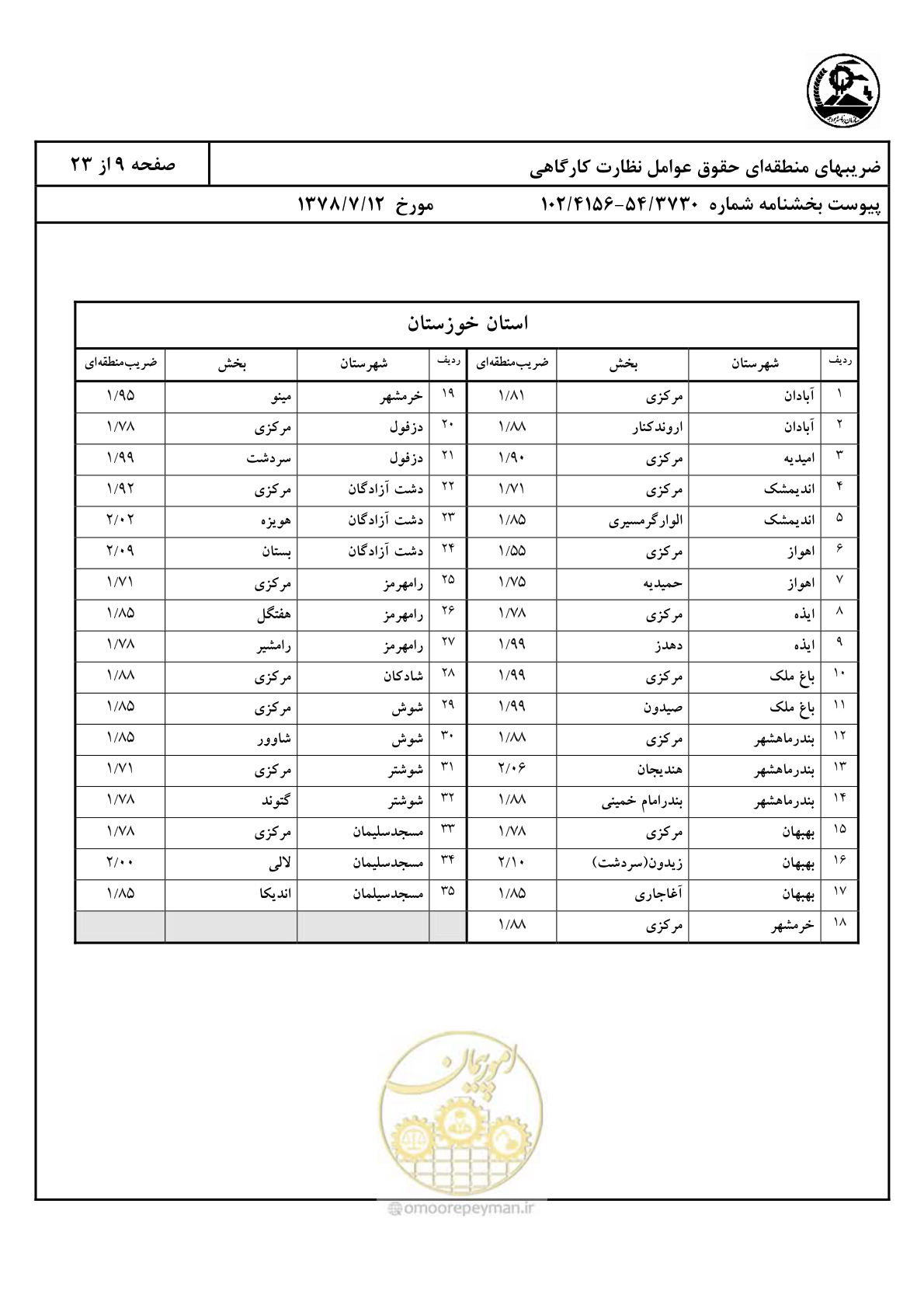 صفحه 10 از 24