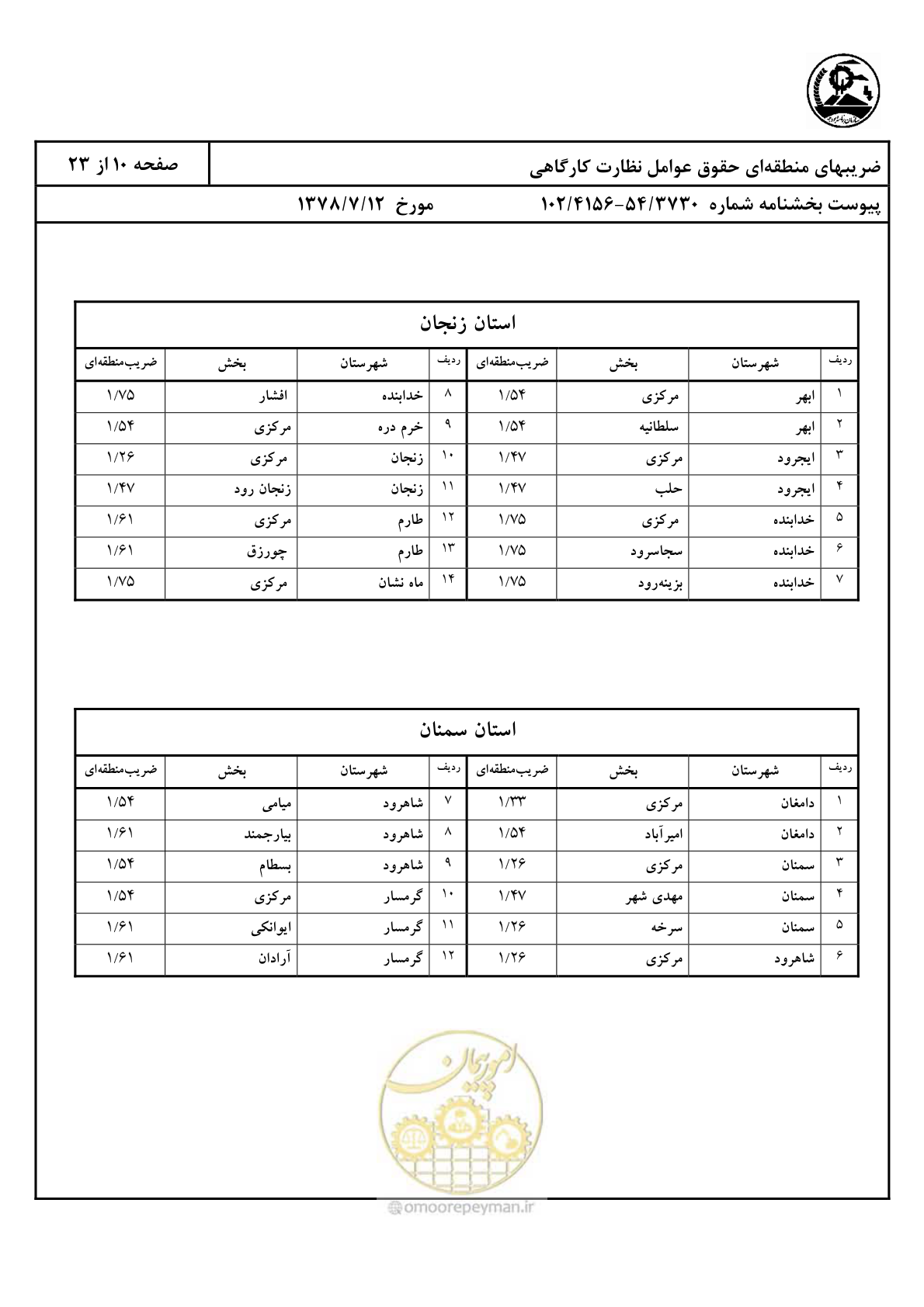 صفحه 11 از 24