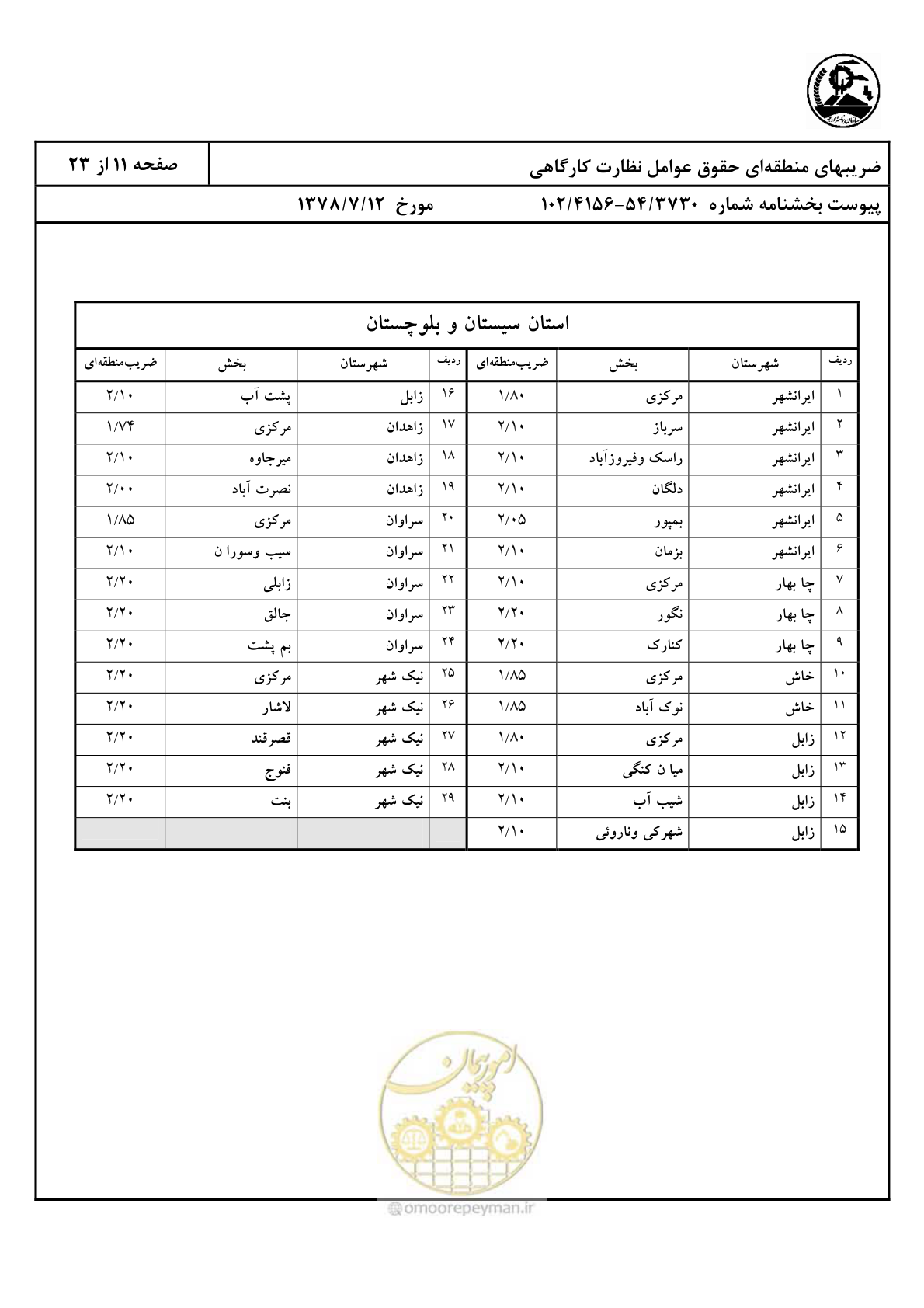 صفحه 12 از 24