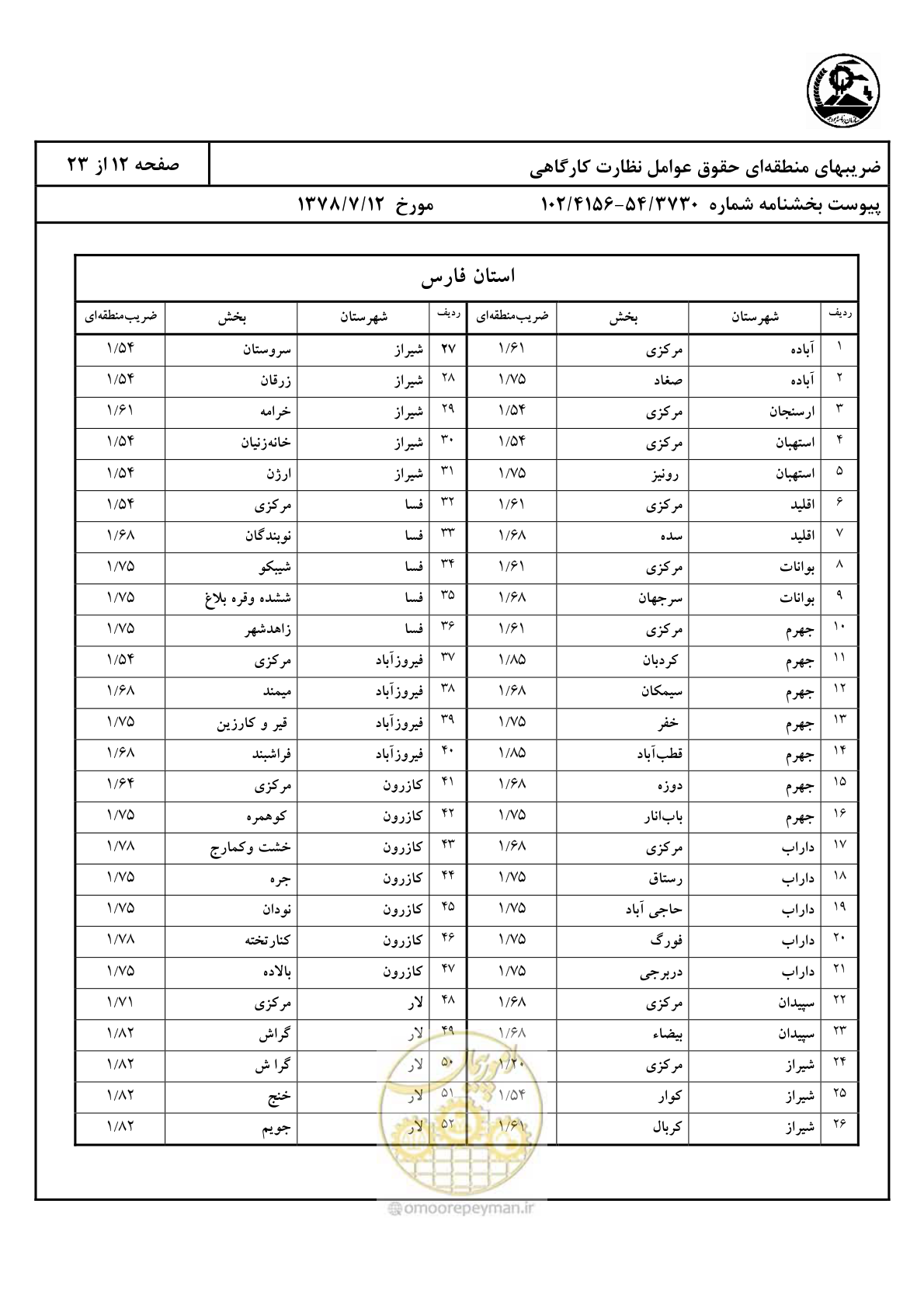 صفحه 13 از 24