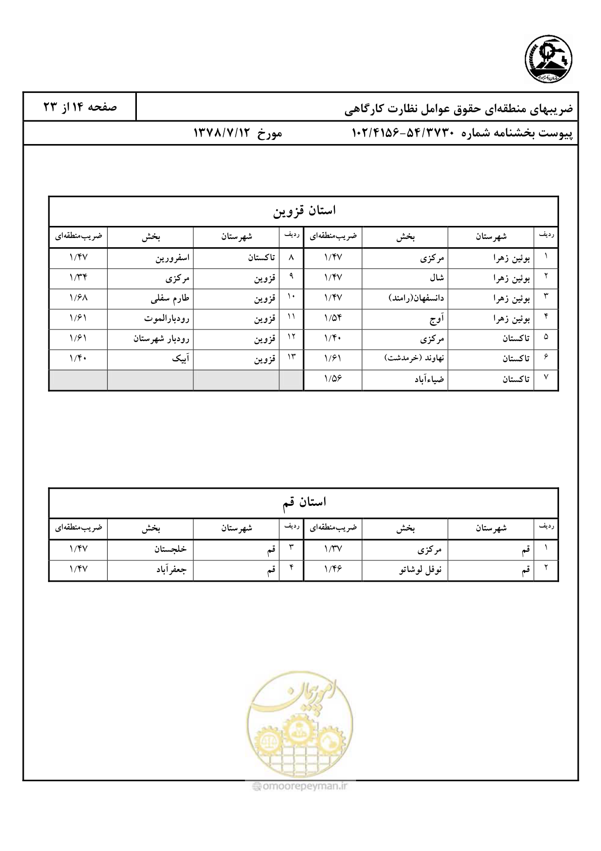 صفحه 15 از 24