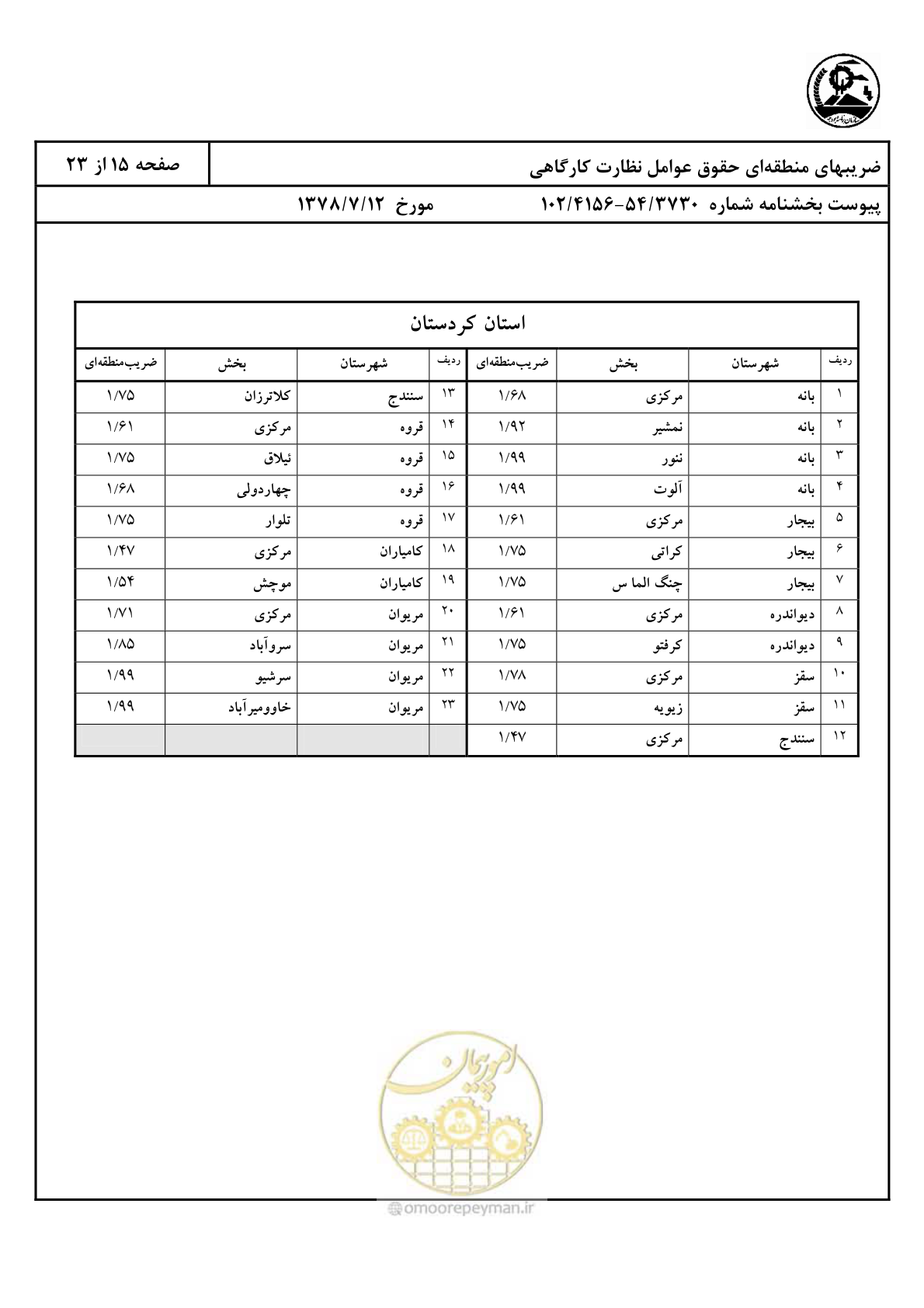 صفحه 16 از 24