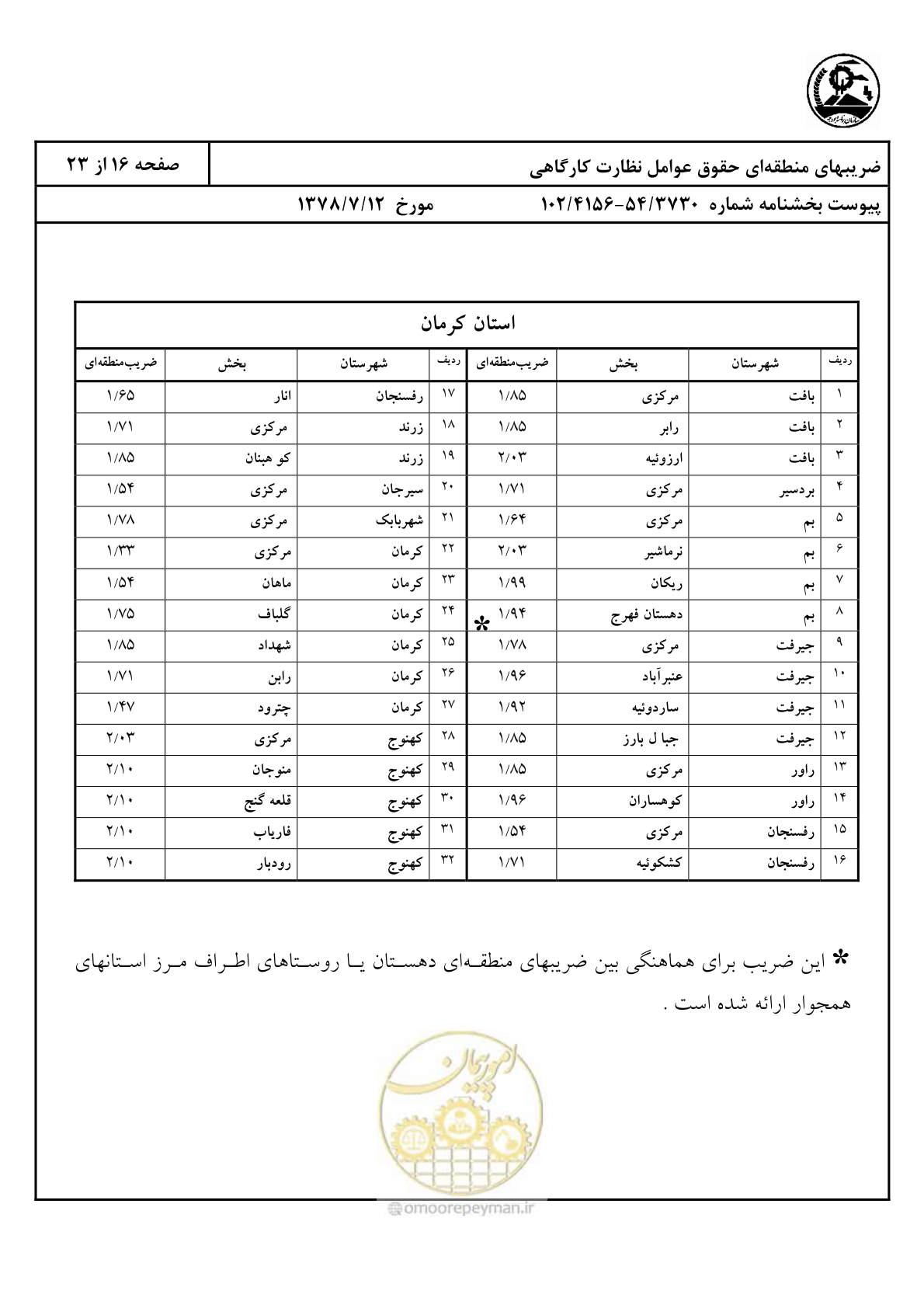 صفحه 17 از 24