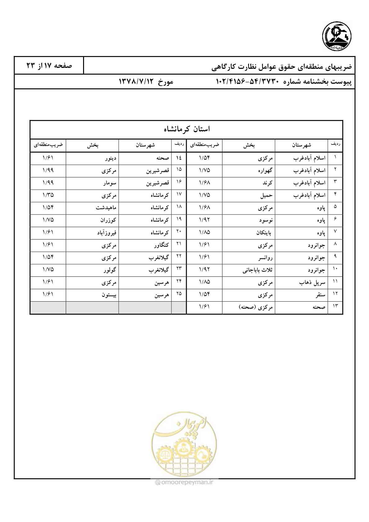 صفحه 18 از 24