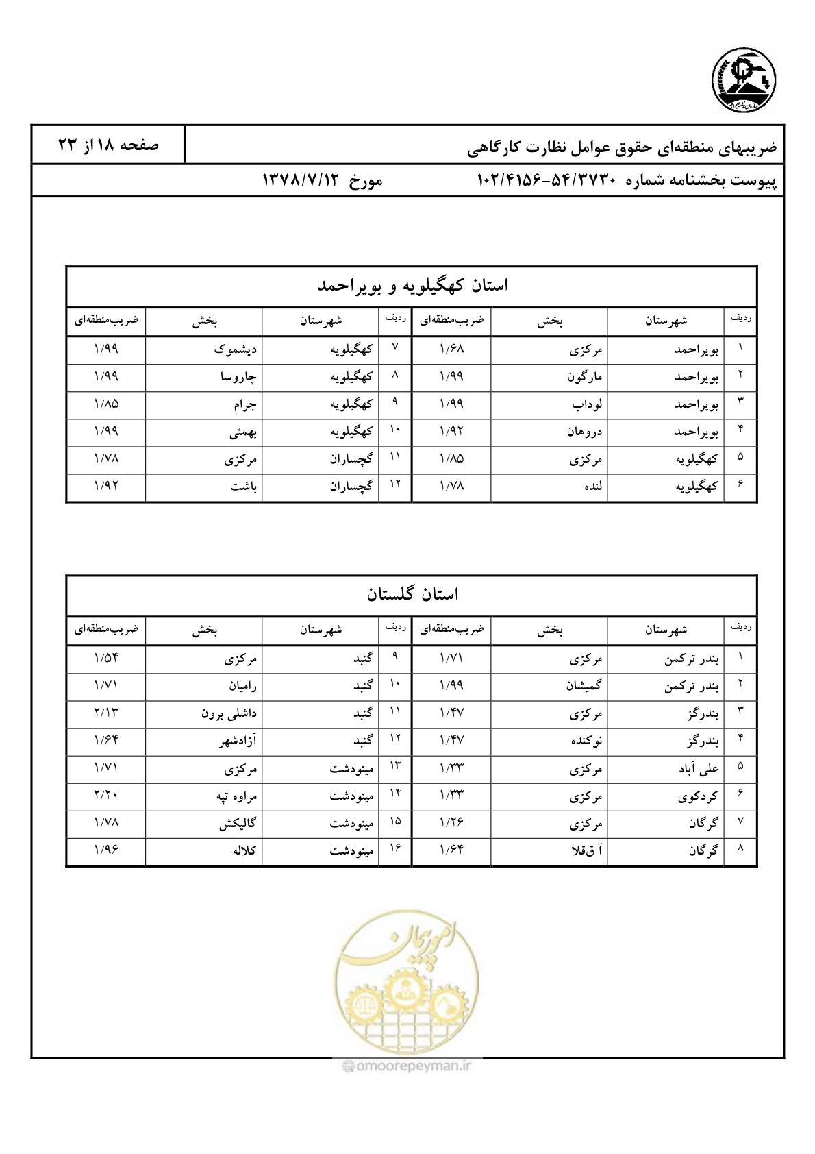 صفحه 19 از 24