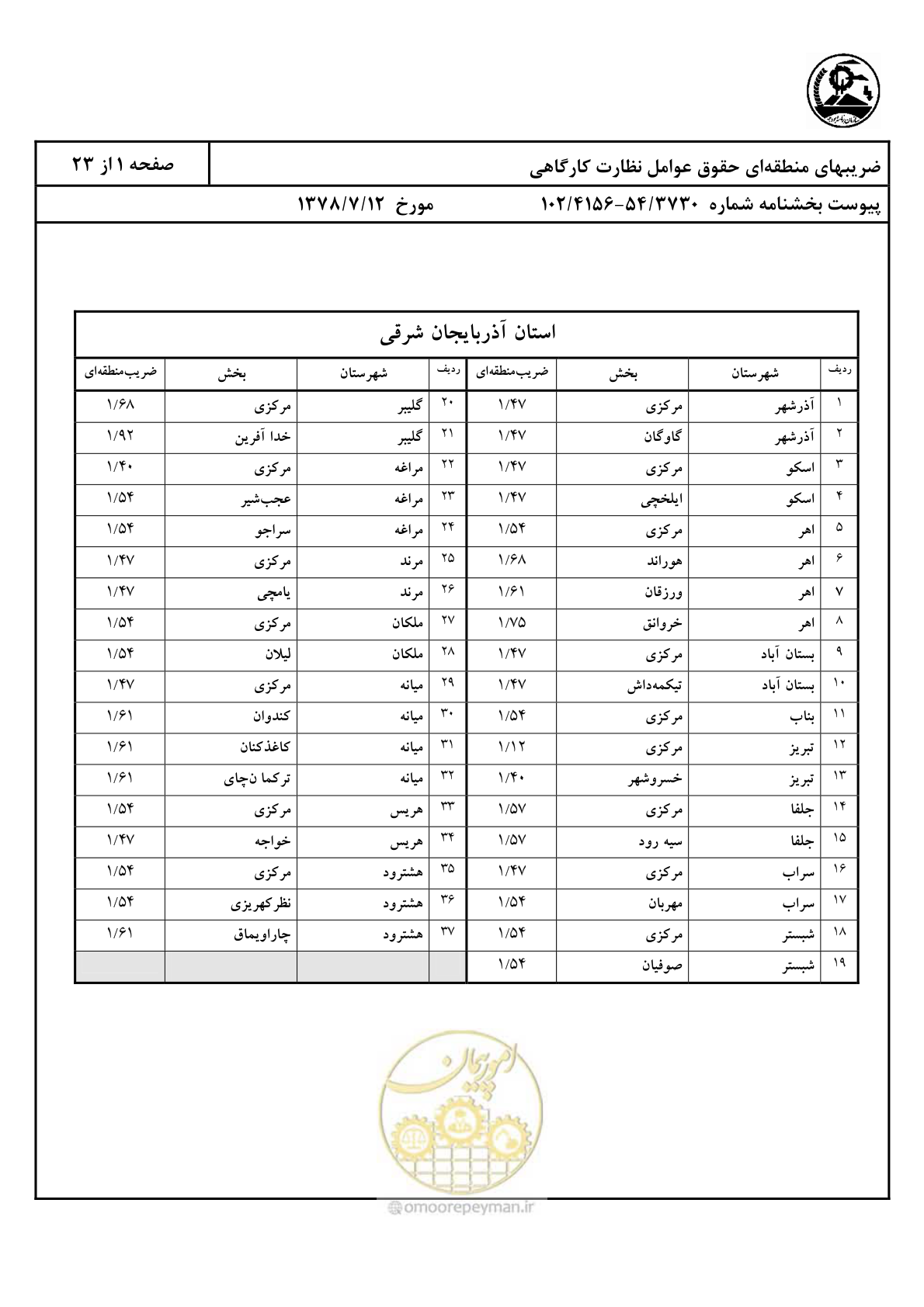 صفحه 2 از 24
