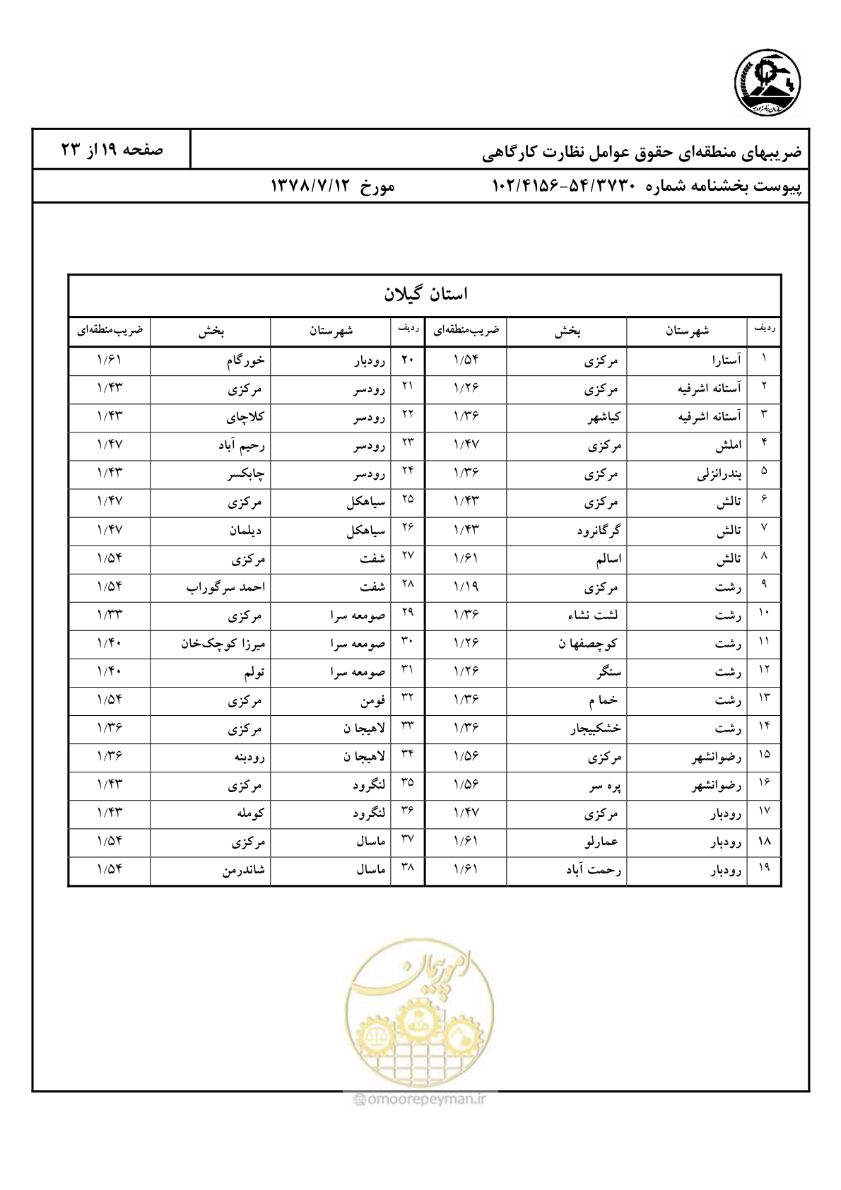 صفحه 20 از 24