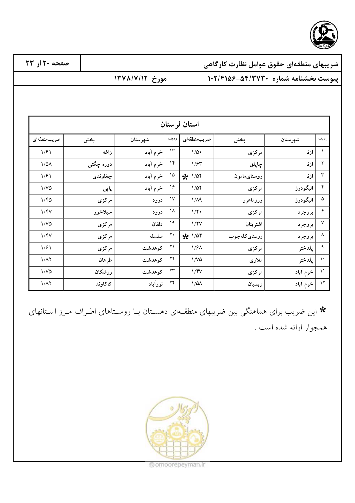 صفحه 21 از 24