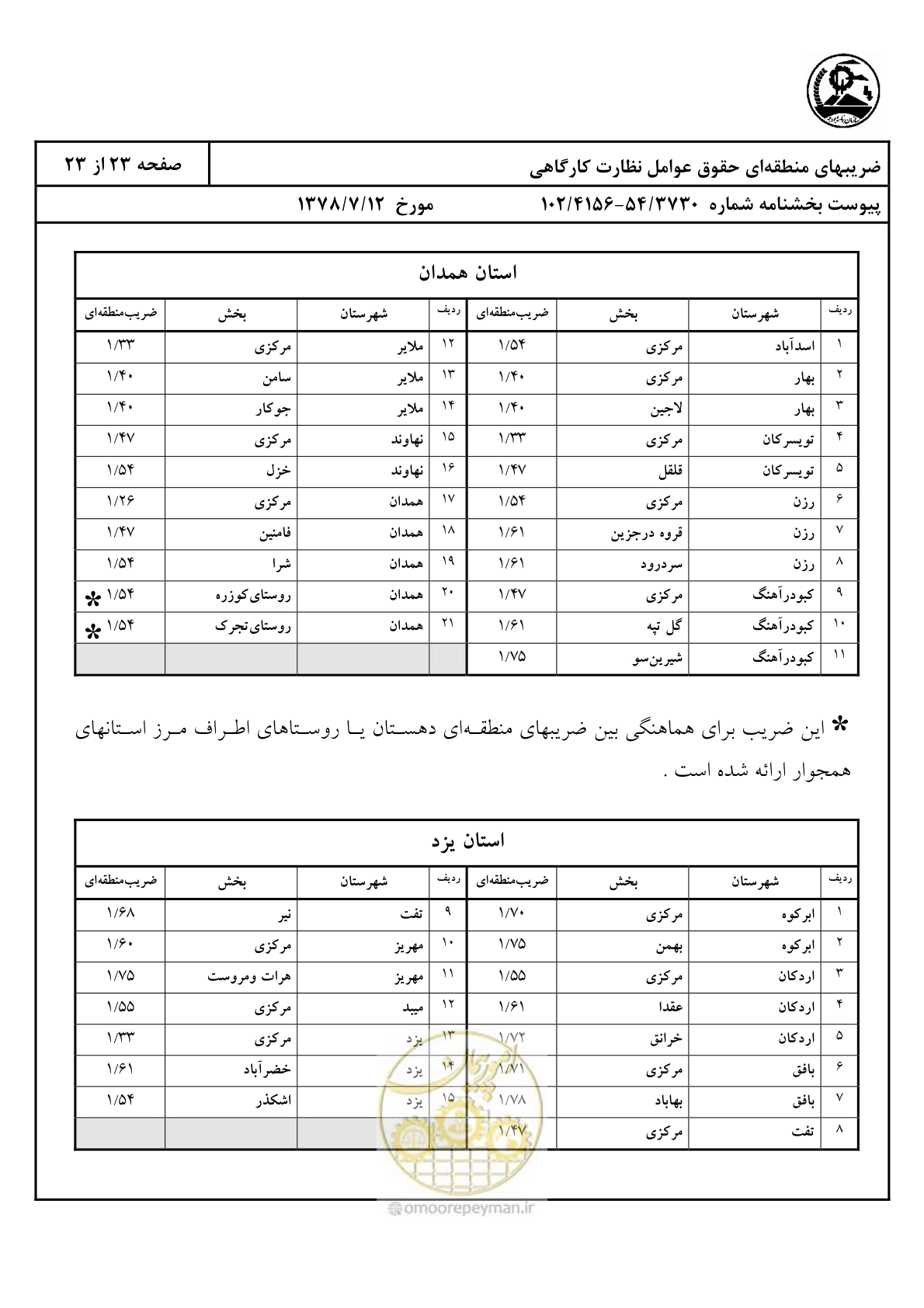 صفحه 24 از 24