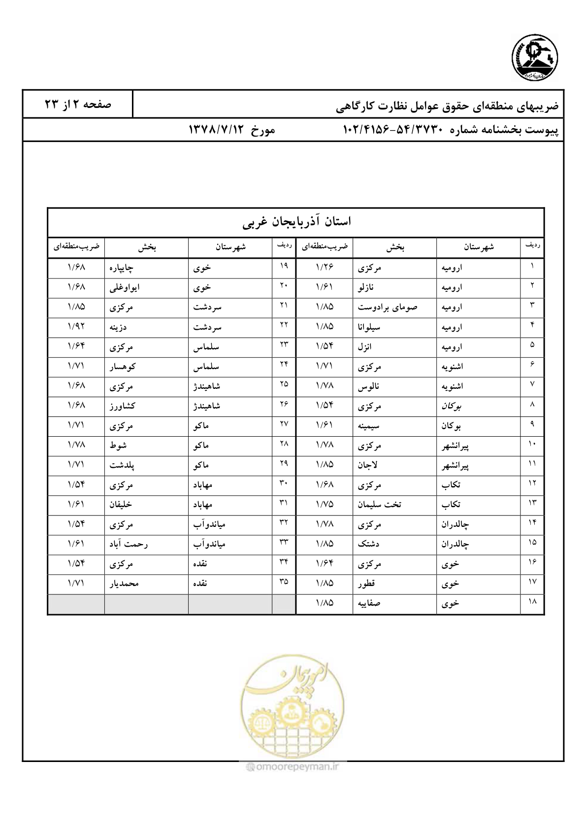صفحه 3 از 24
