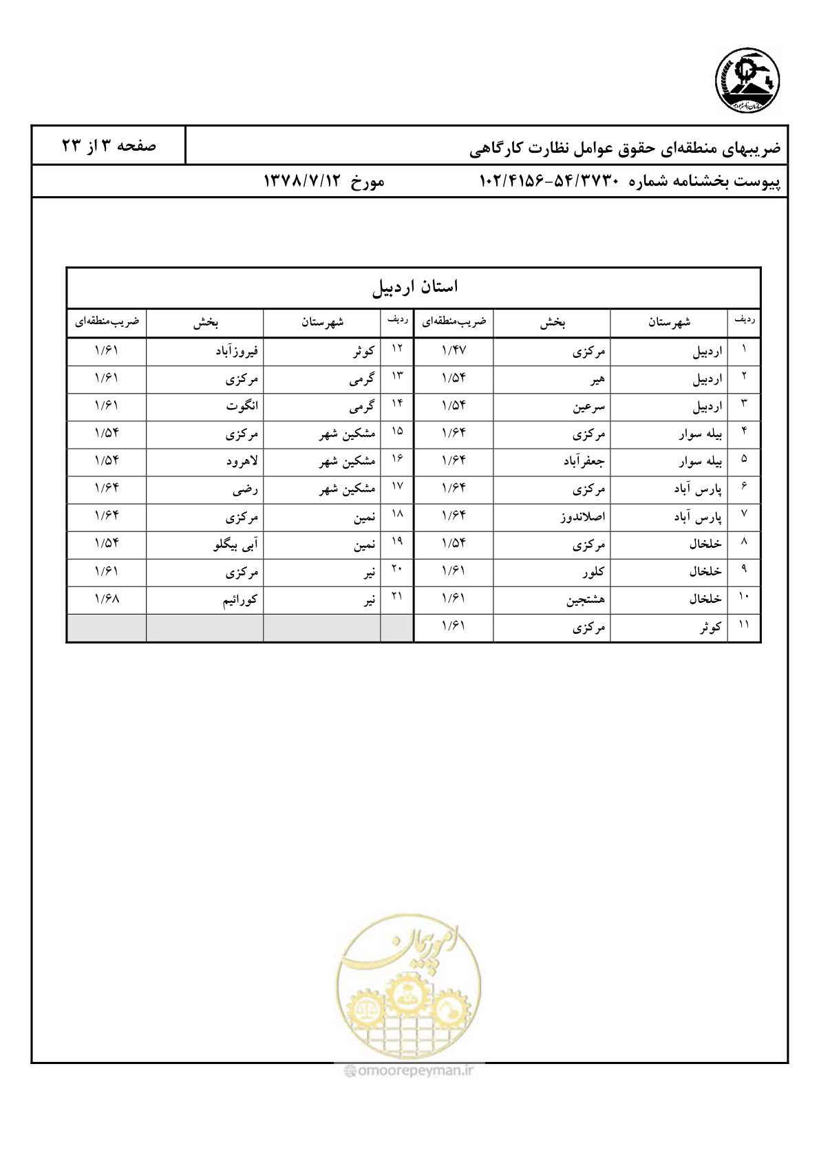 صفحه 4 از 24