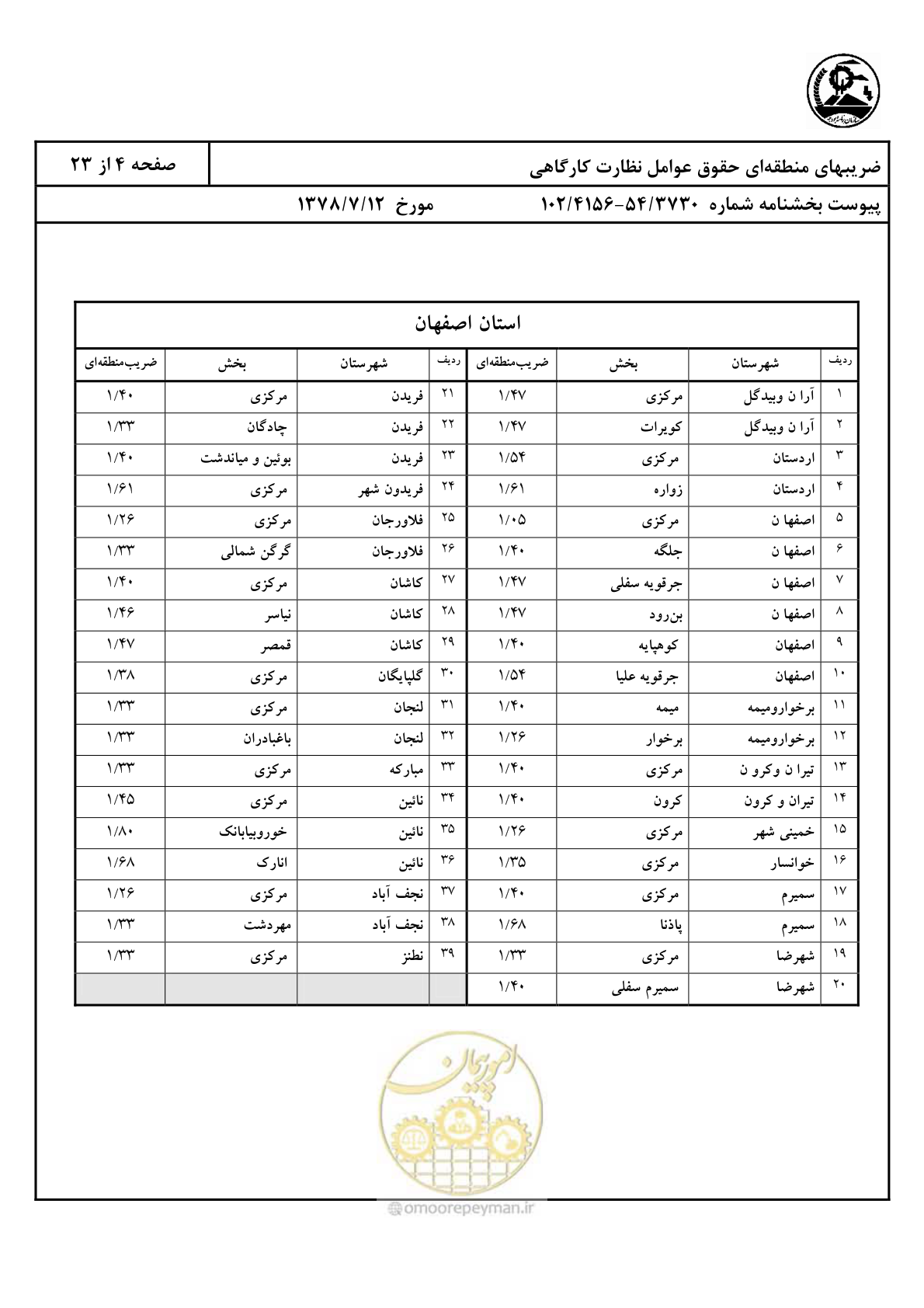 صفحه 5 از 24
