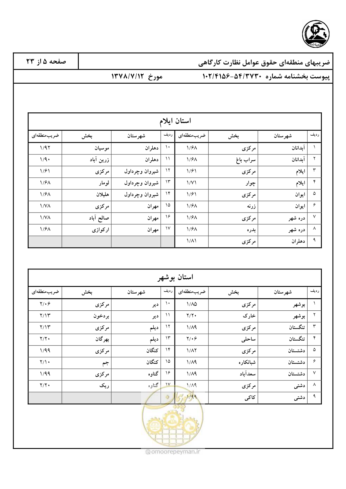 صفحه 6 از 24