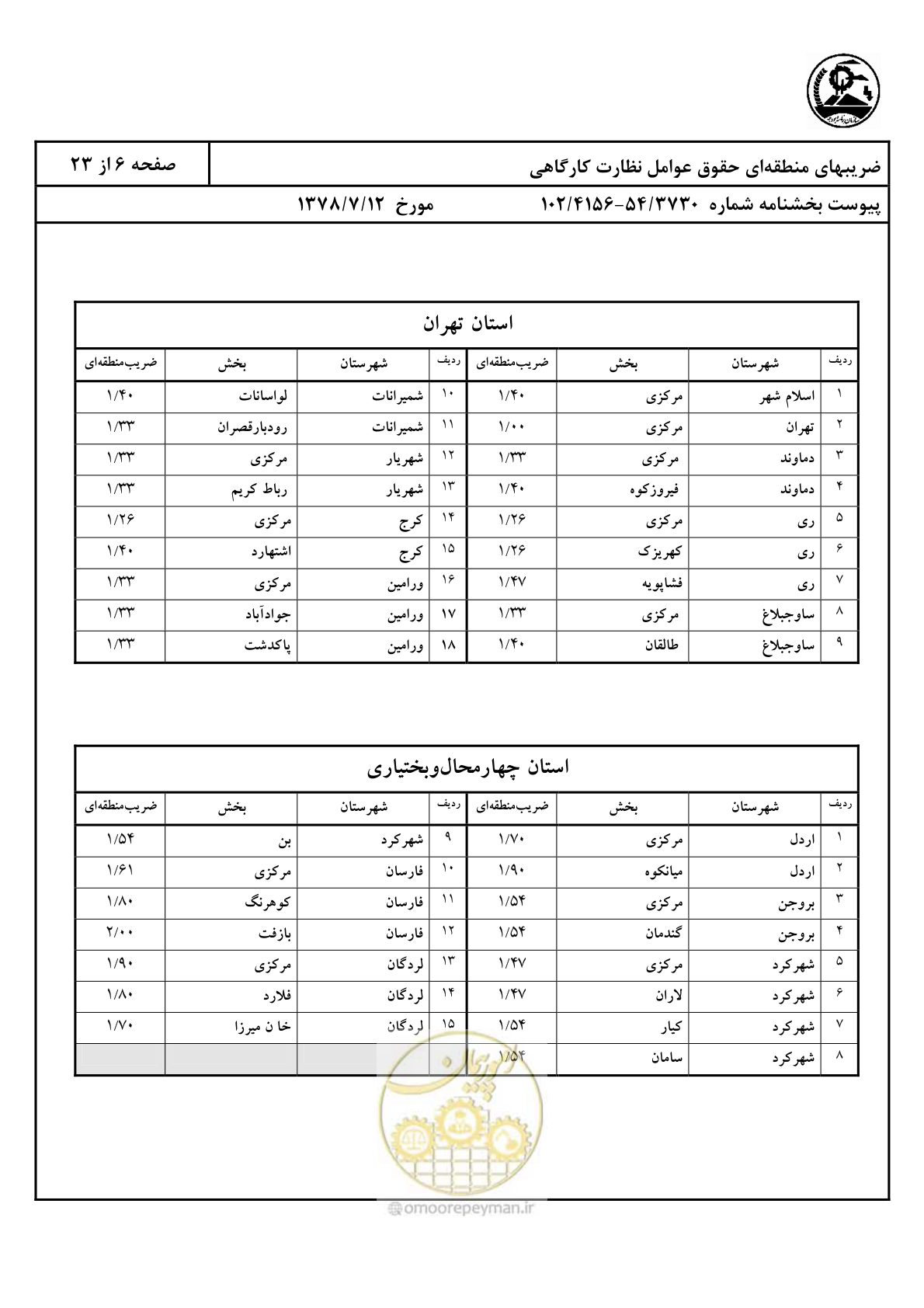 صفحه 7 از 24