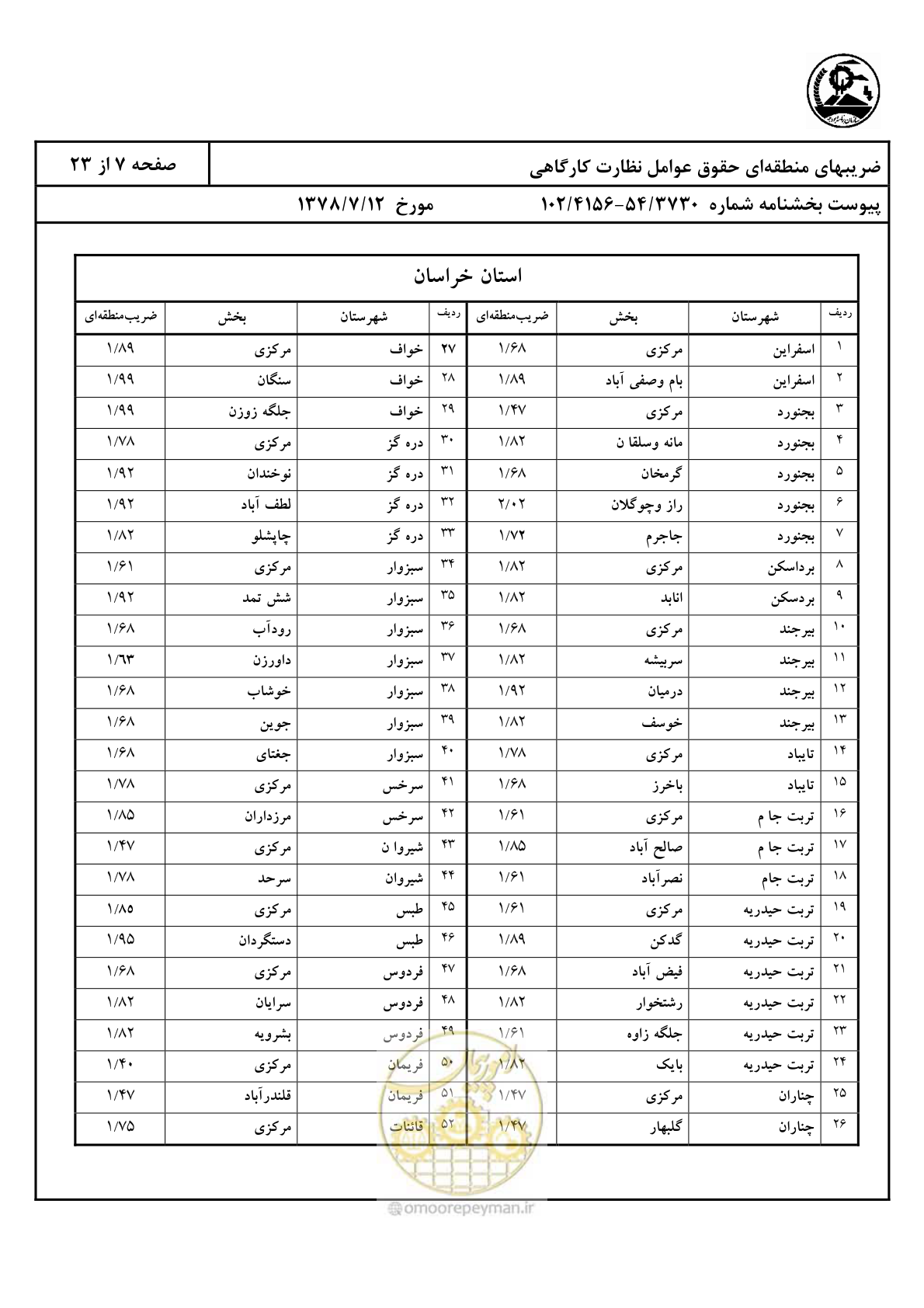 صفحه 8 از 24