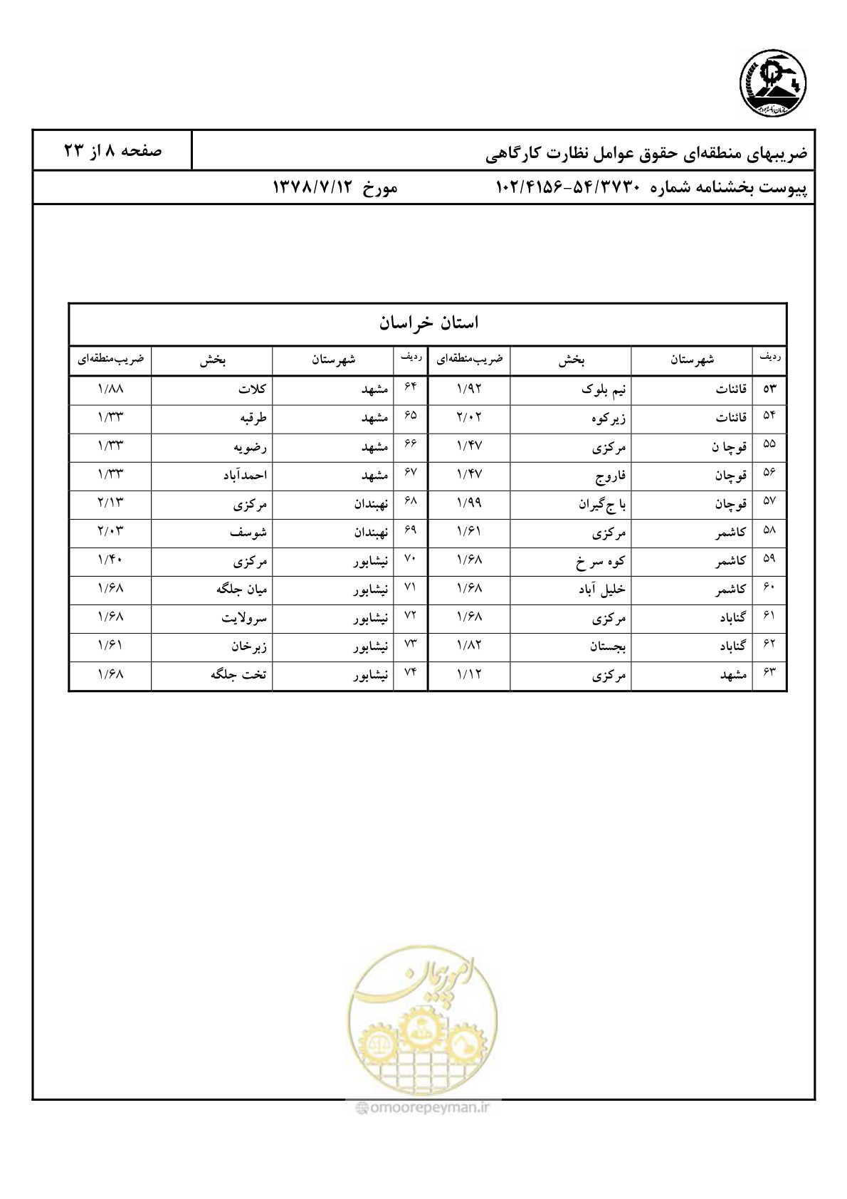 صفحه 9 از 24