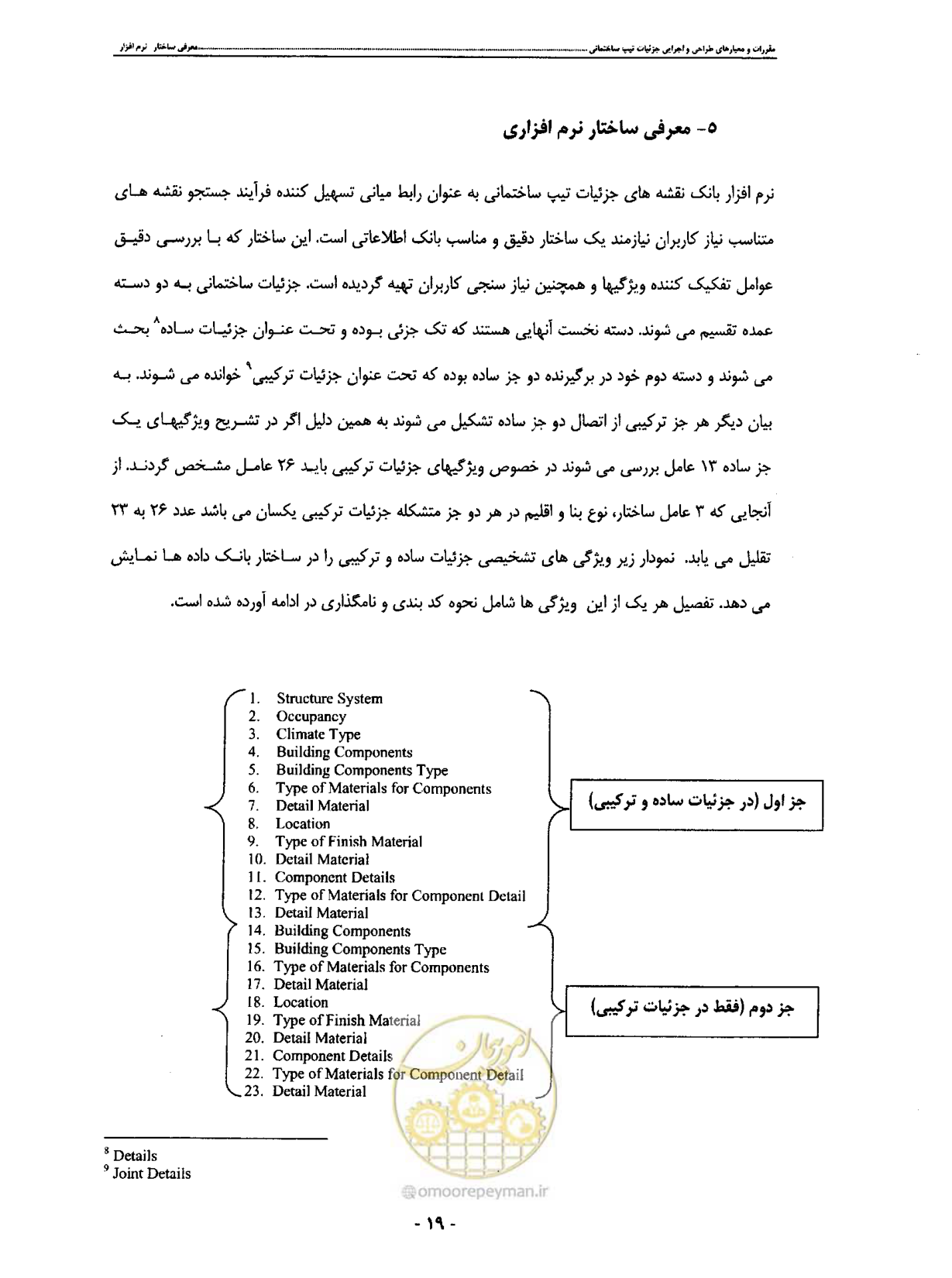 صفحه 28 از 42