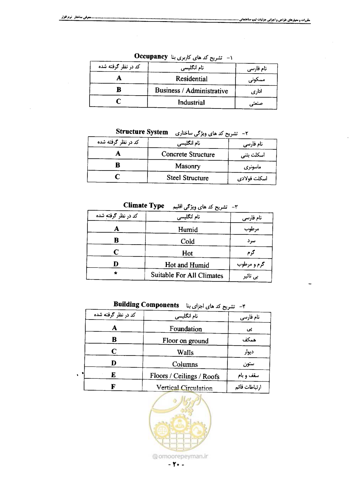 صفحه 29 از 42
