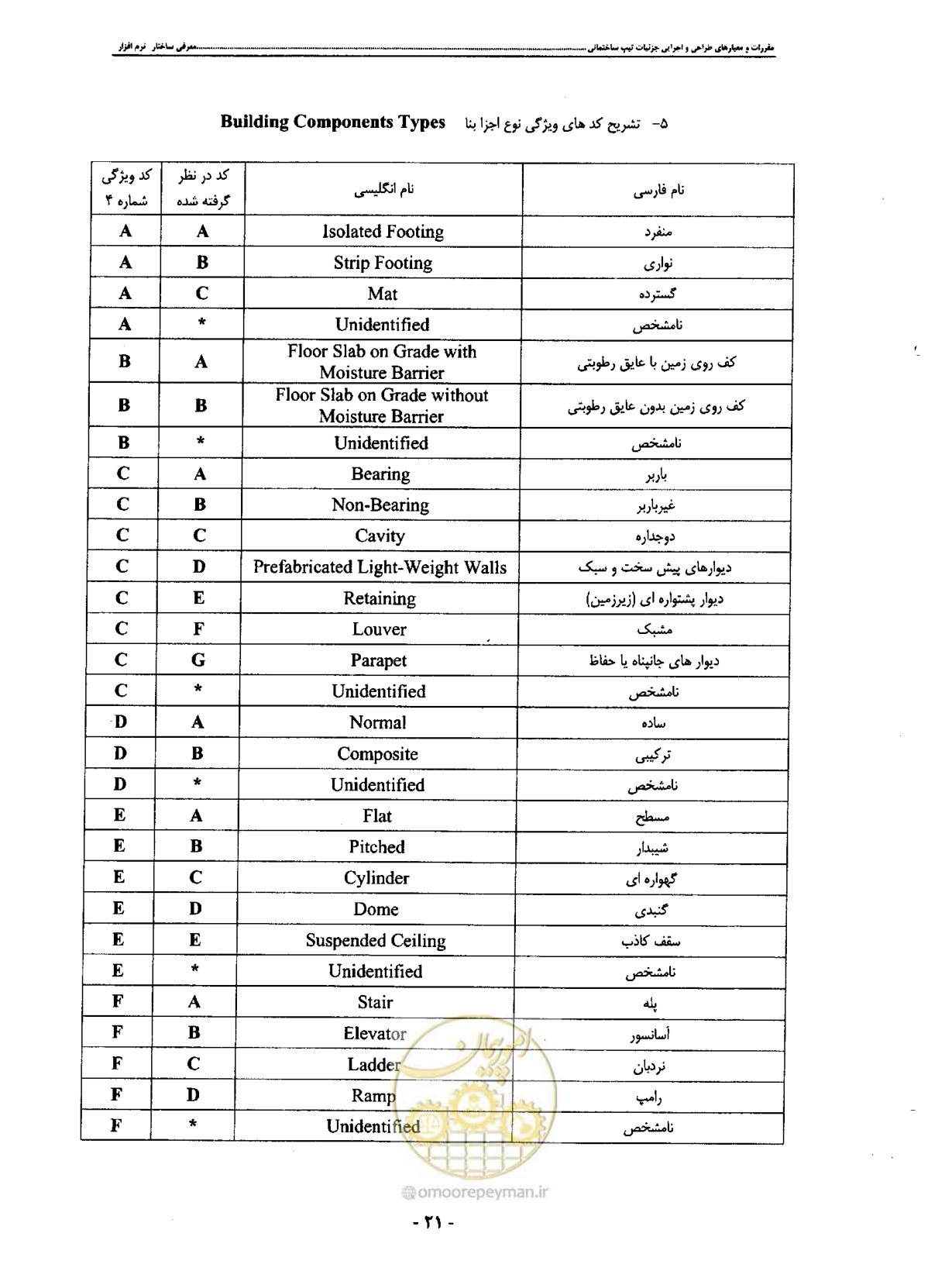 صفحه 30 از 42
