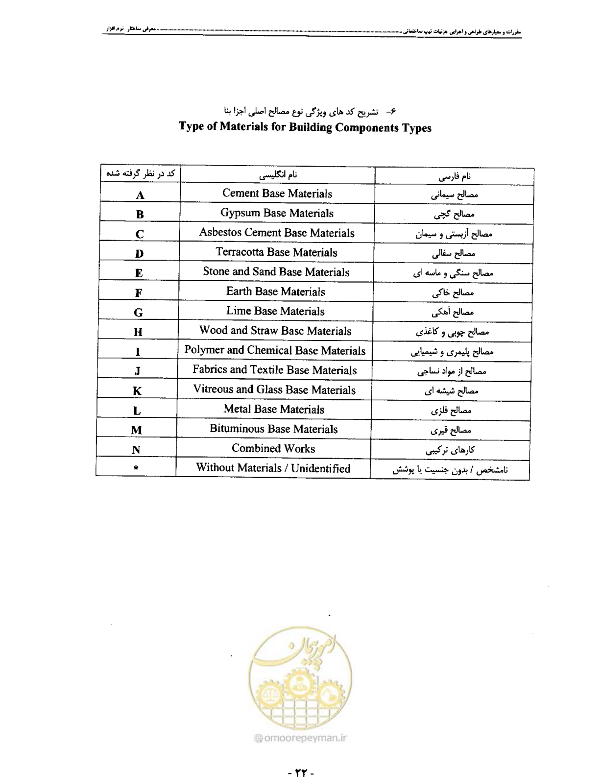صفحه 31 از 42