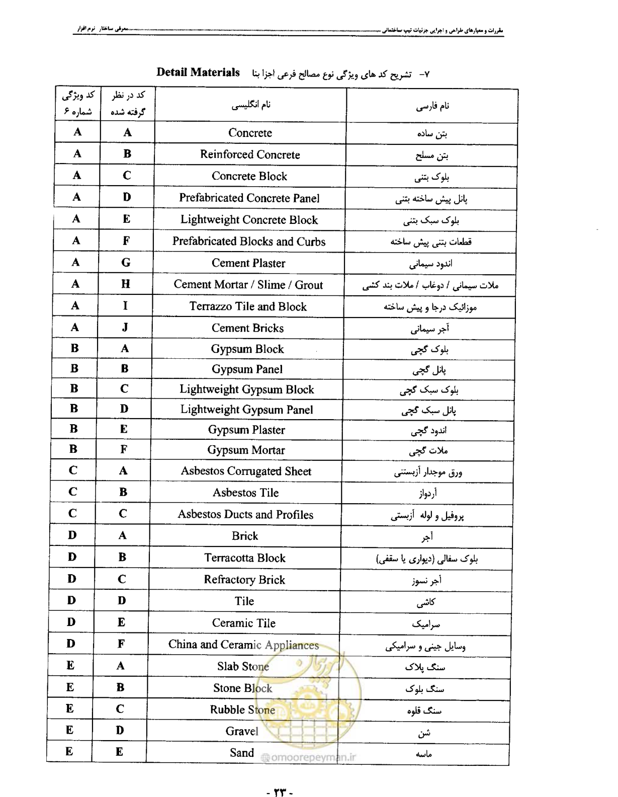 صفحه 32 از 42
