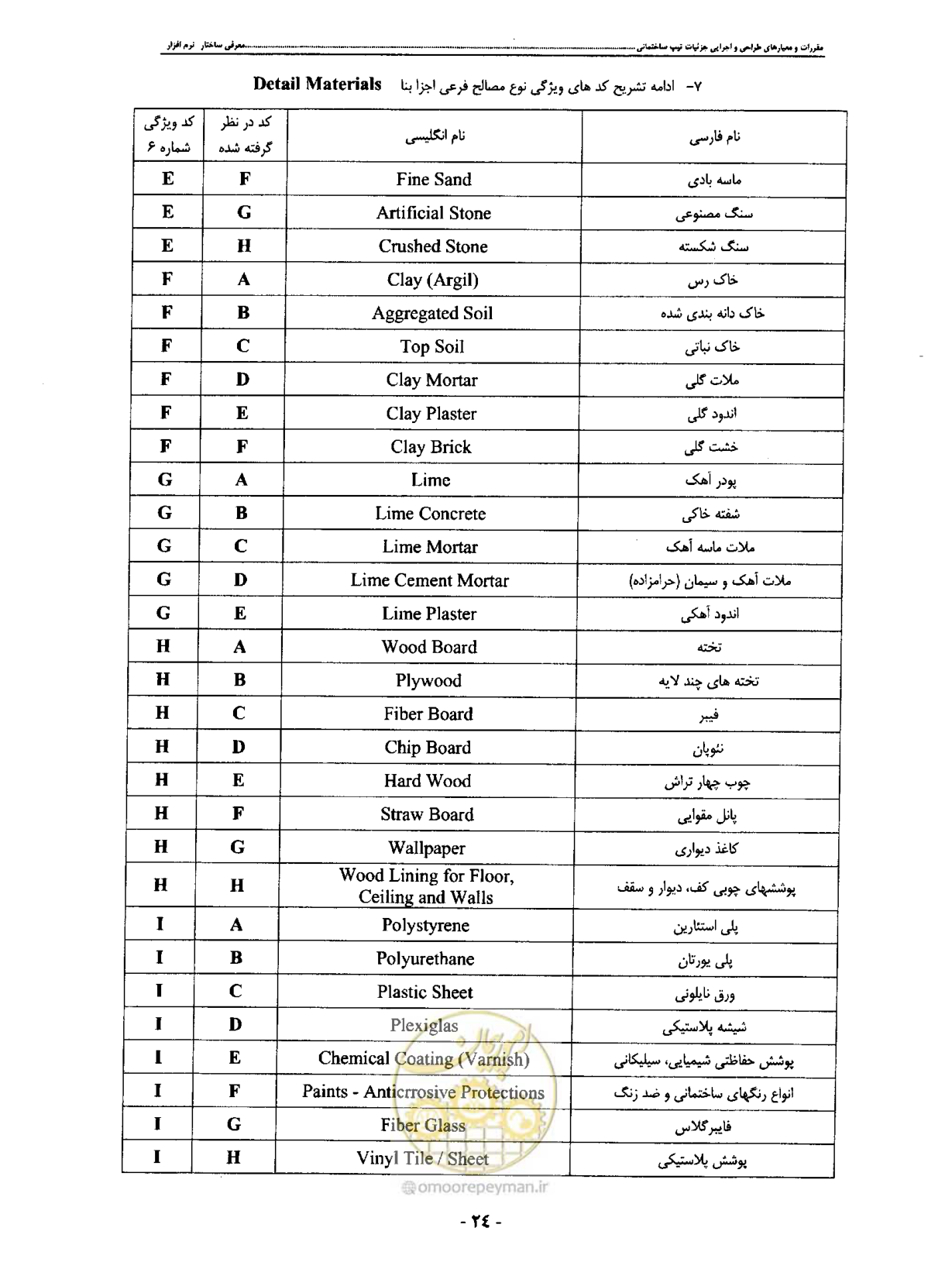 صفحه 33 از 42