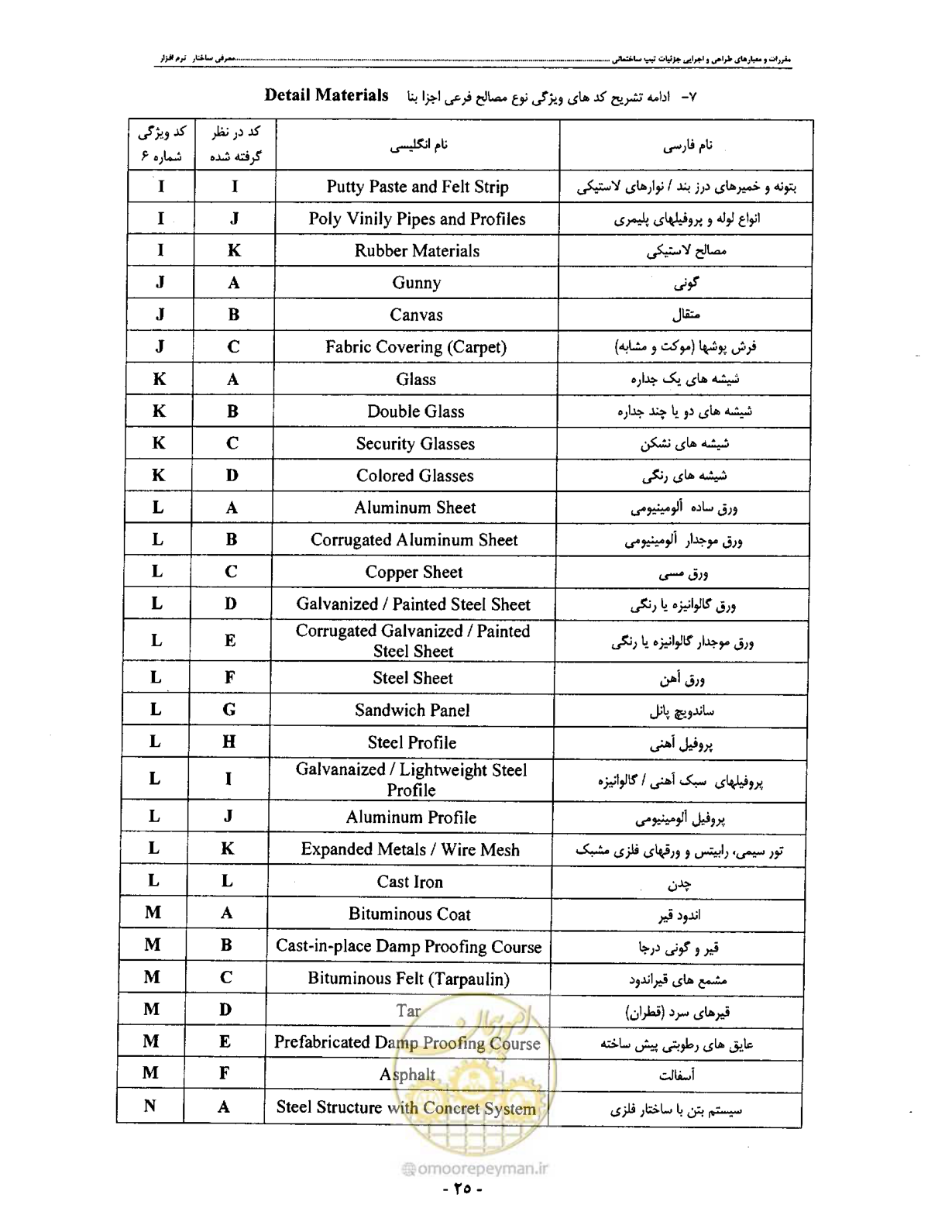 صفحه 34 از 42