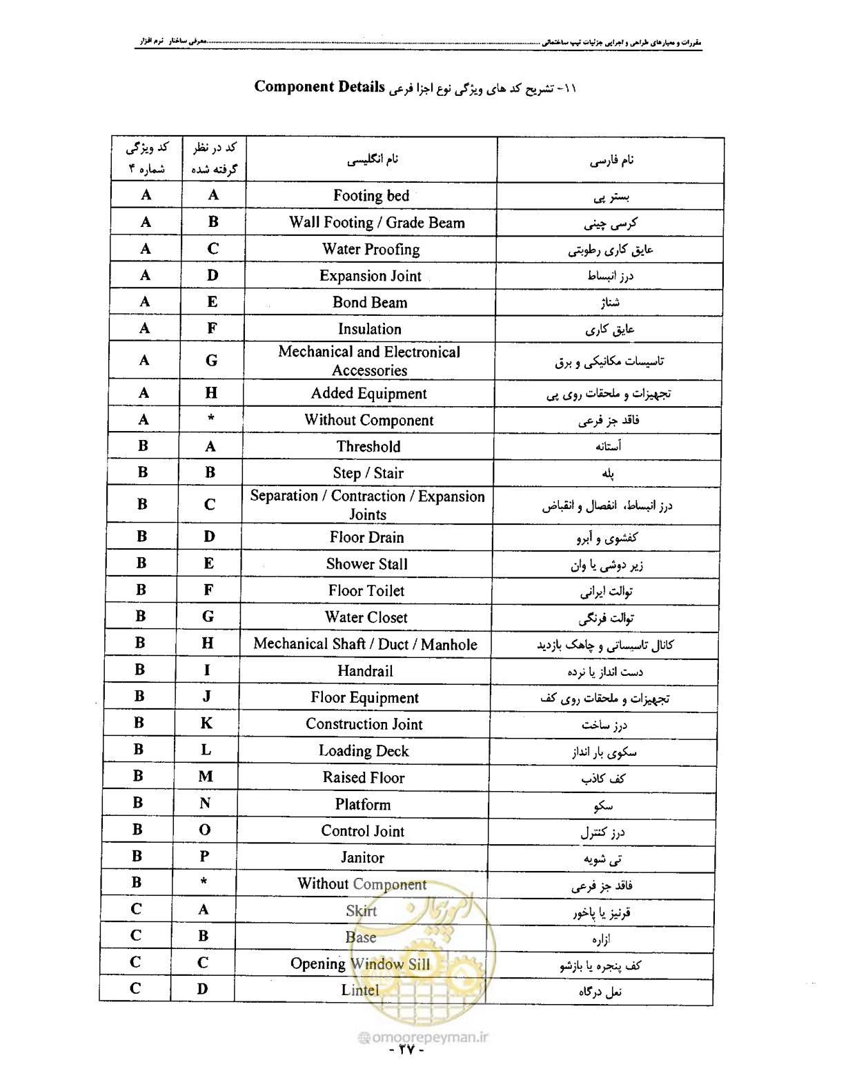 صفحه 36 از 42