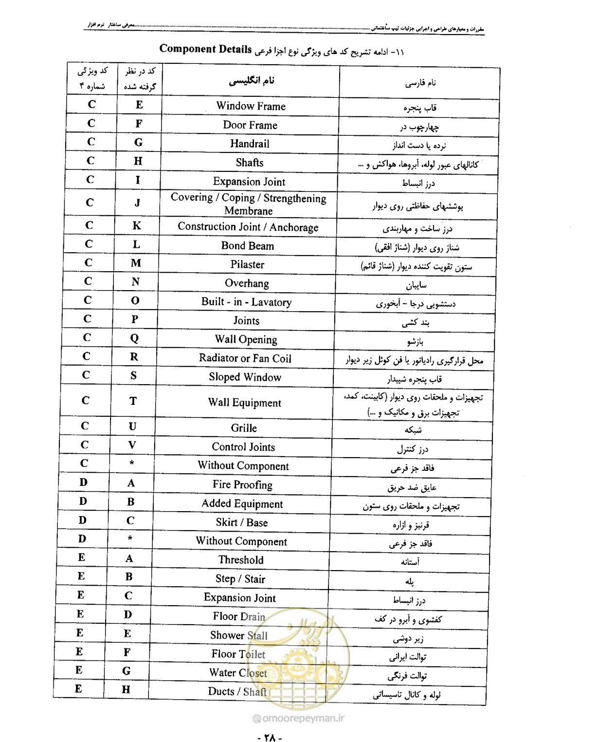 صفحه 37 از 42