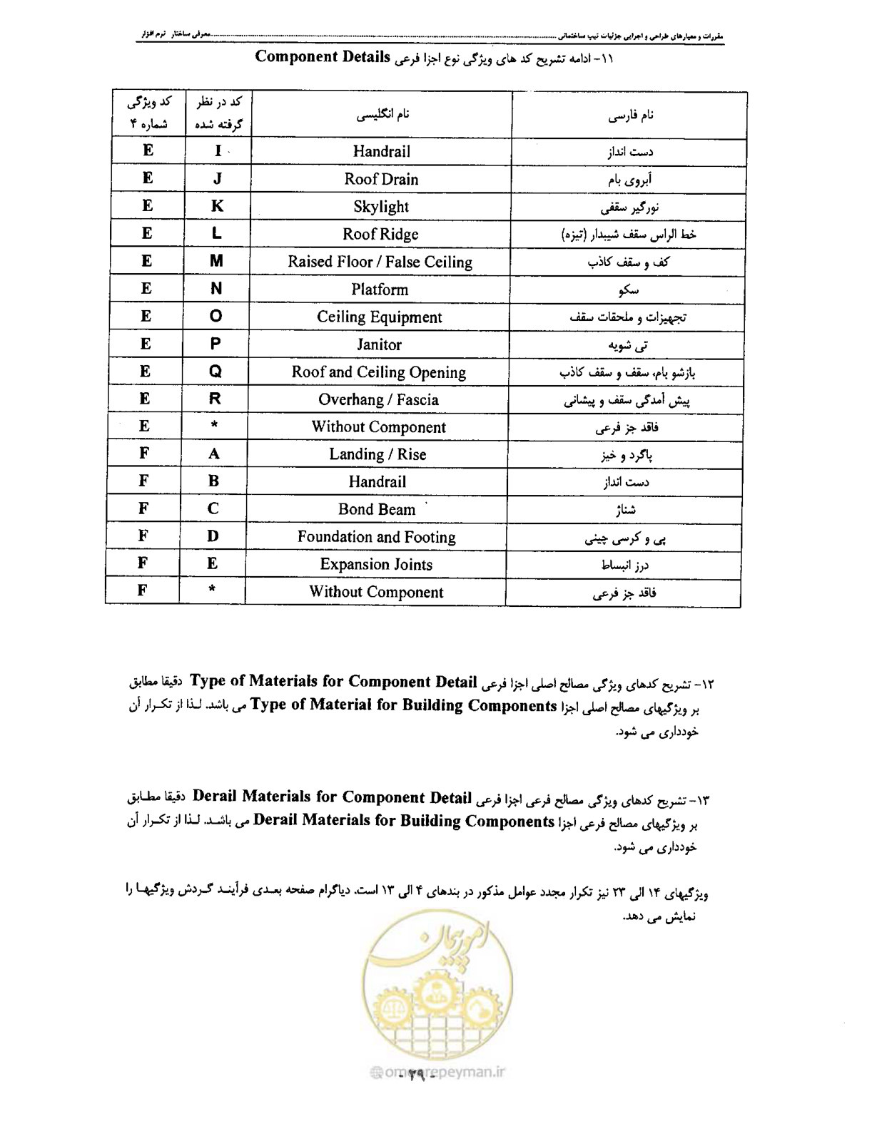 صفحه 38 از 42