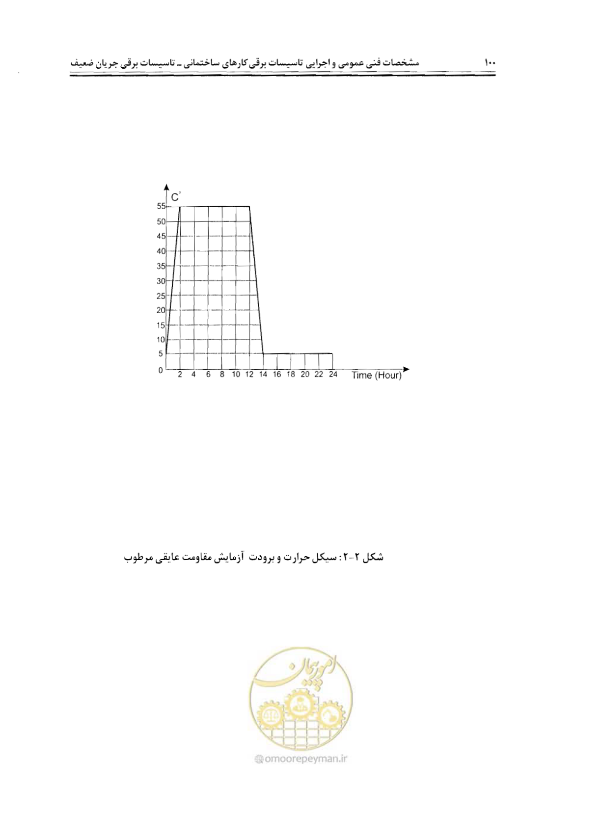صفحه 117 از 507
