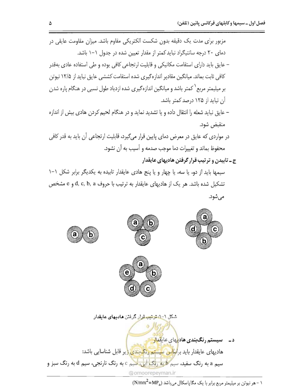 صفحه 20 از 507