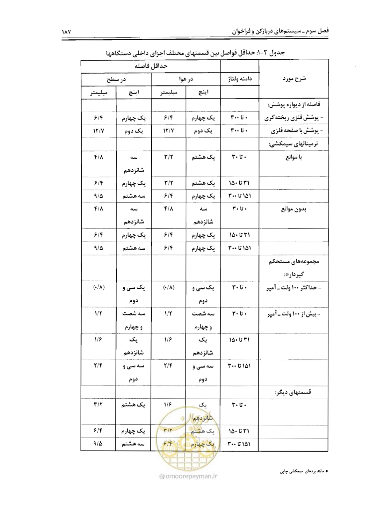 صفحه 204 از 507