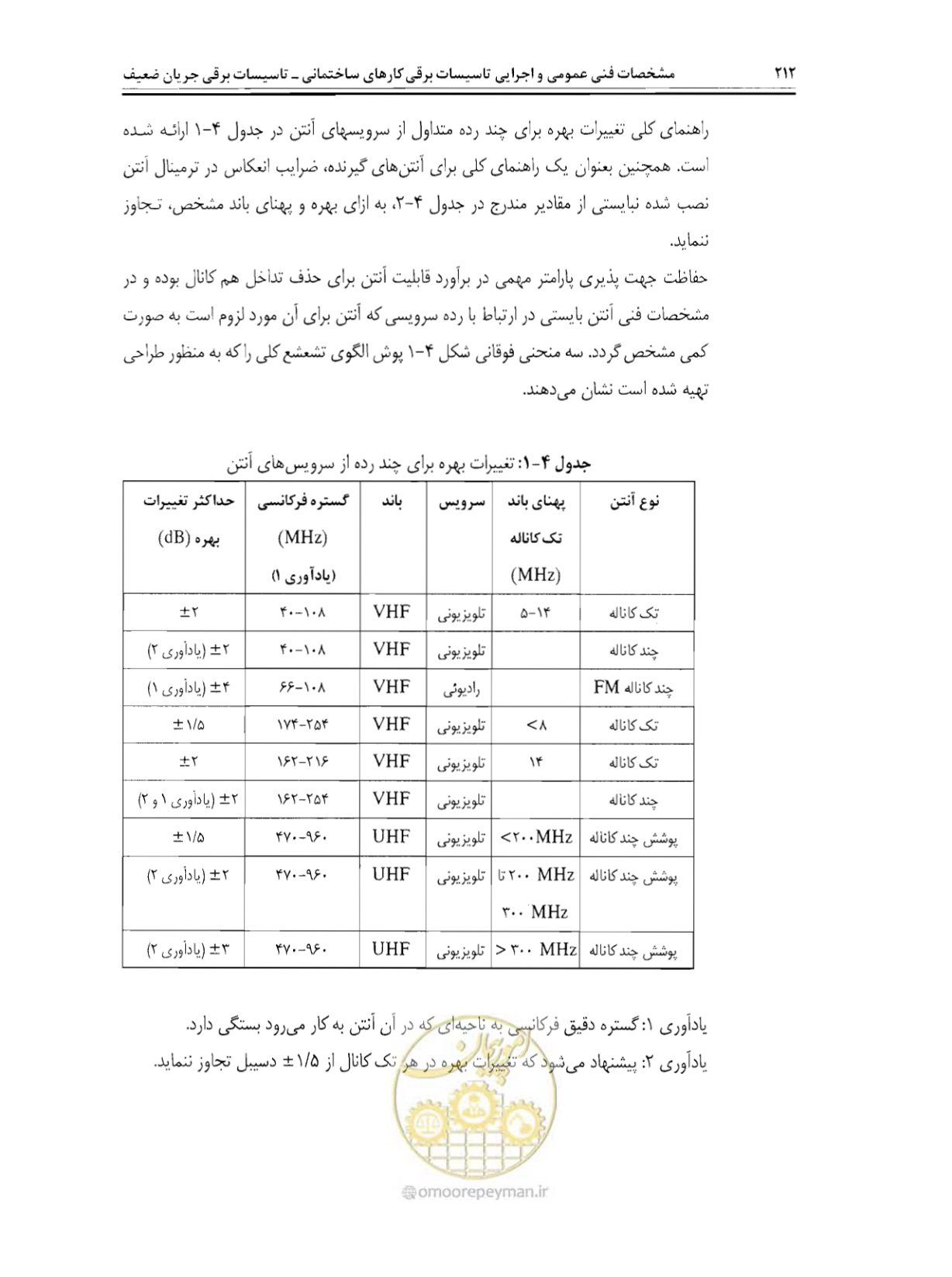 صفحه 229 از 507