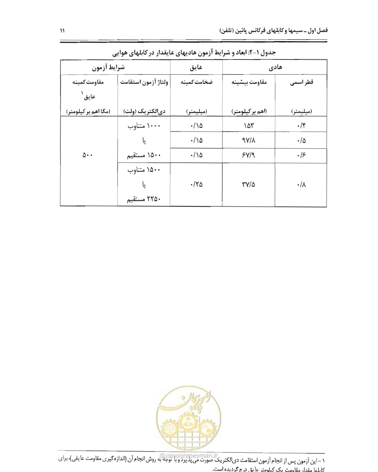 صفحه 26 از 507