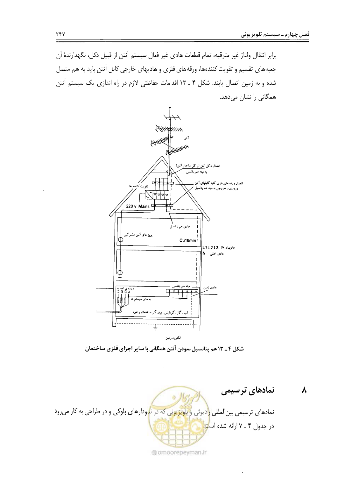 صفحه 264 از 507