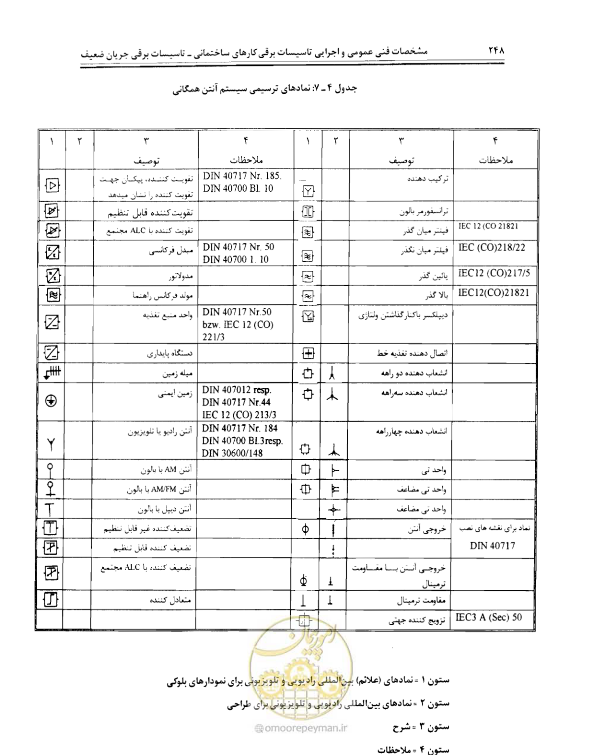 صفحه 265 از 507
