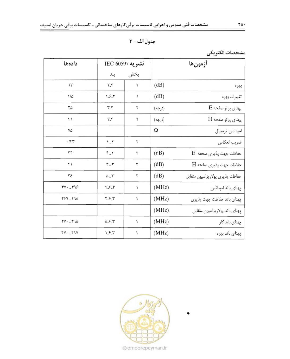 صفحه 267 از 507