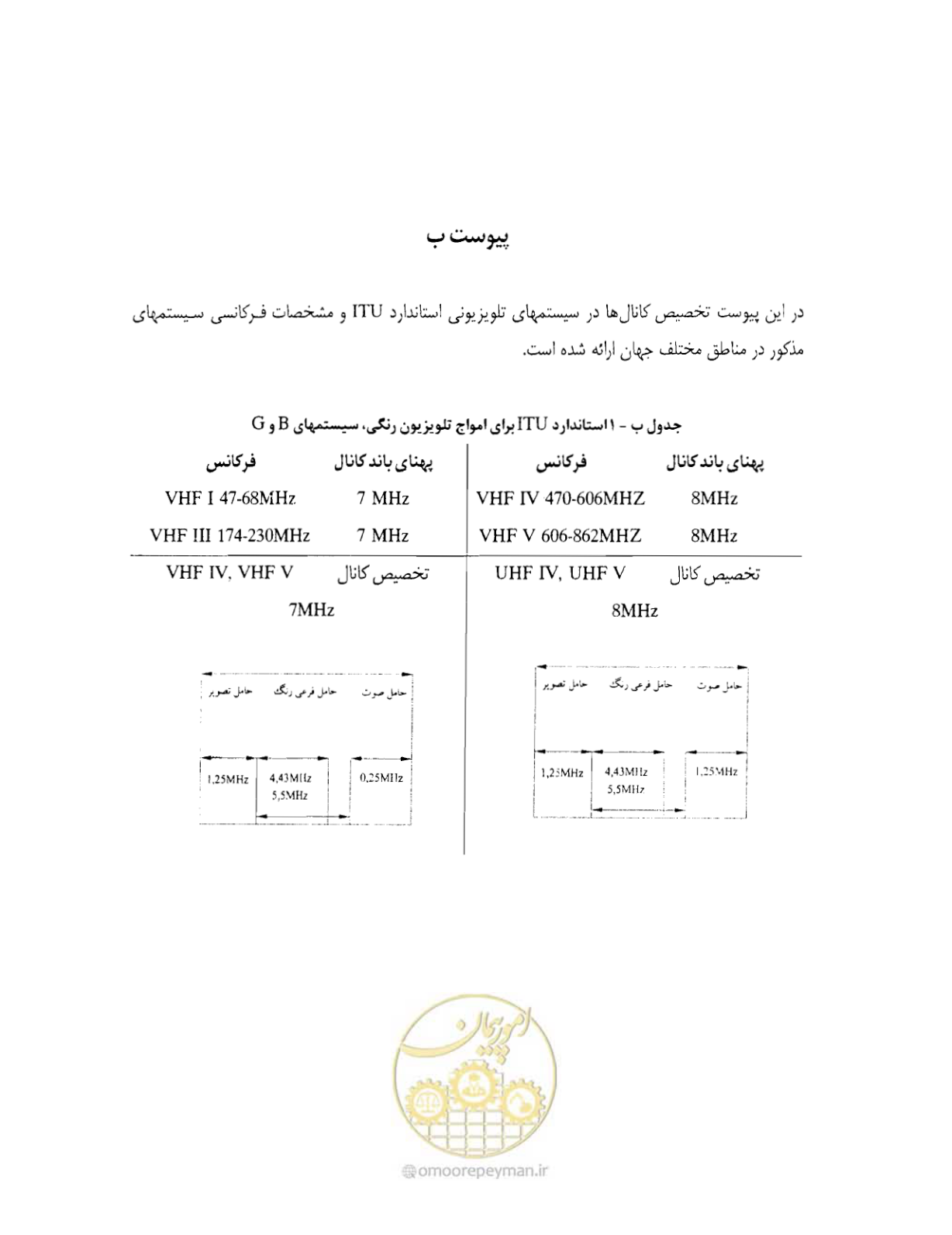 صفحه 269 از 507
