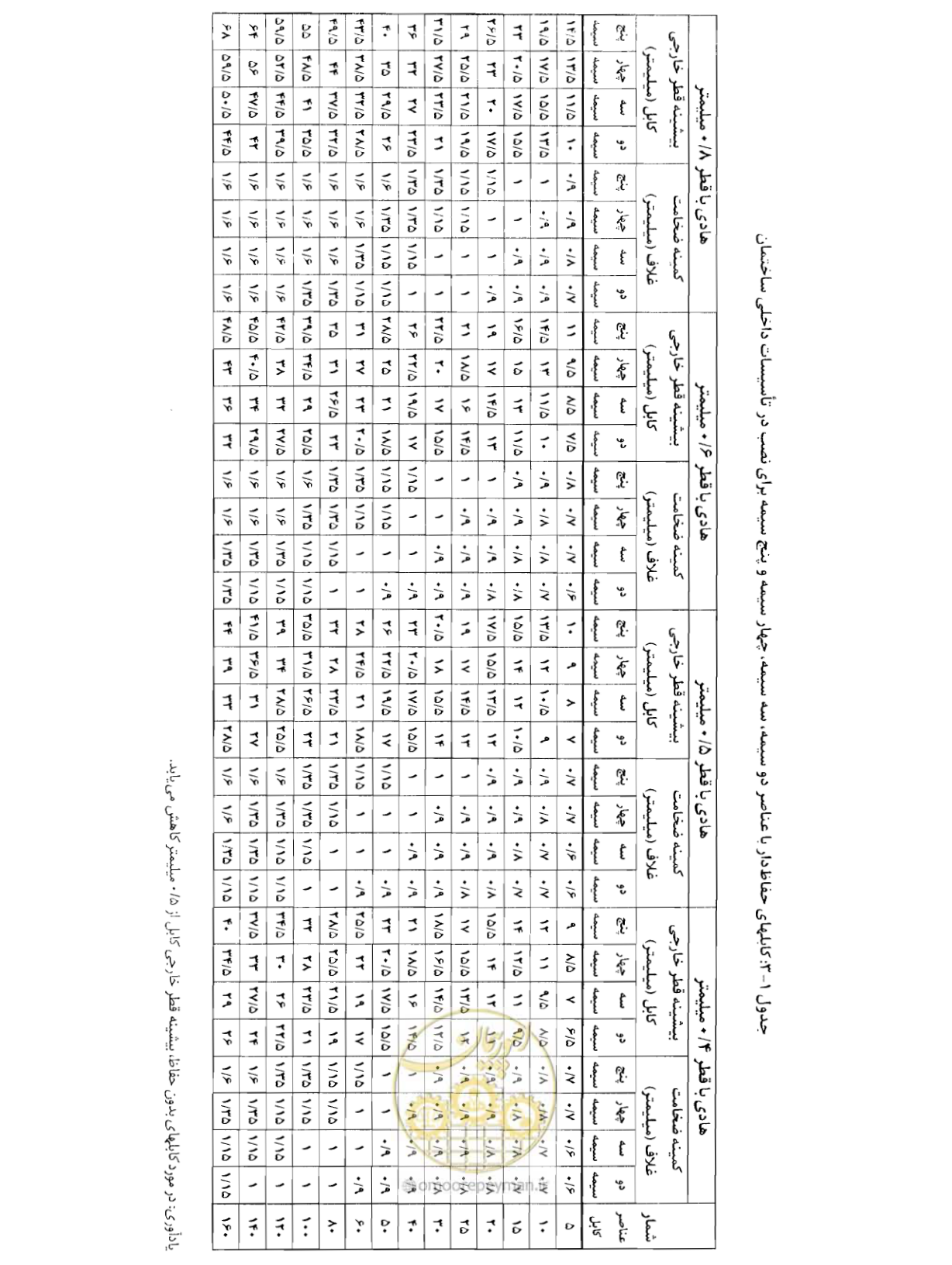 صفحه 27 از 507