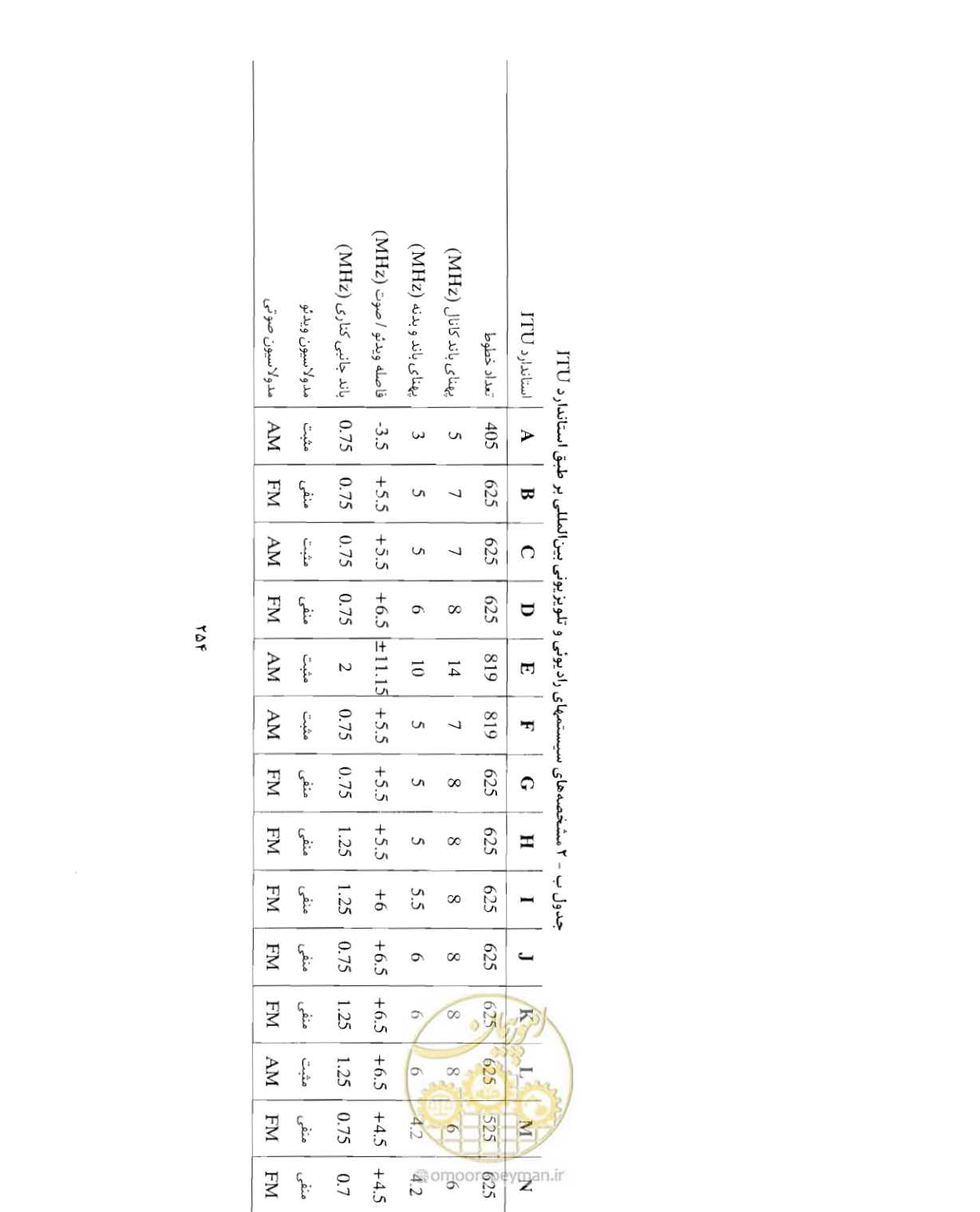 صفحه 271 از 507