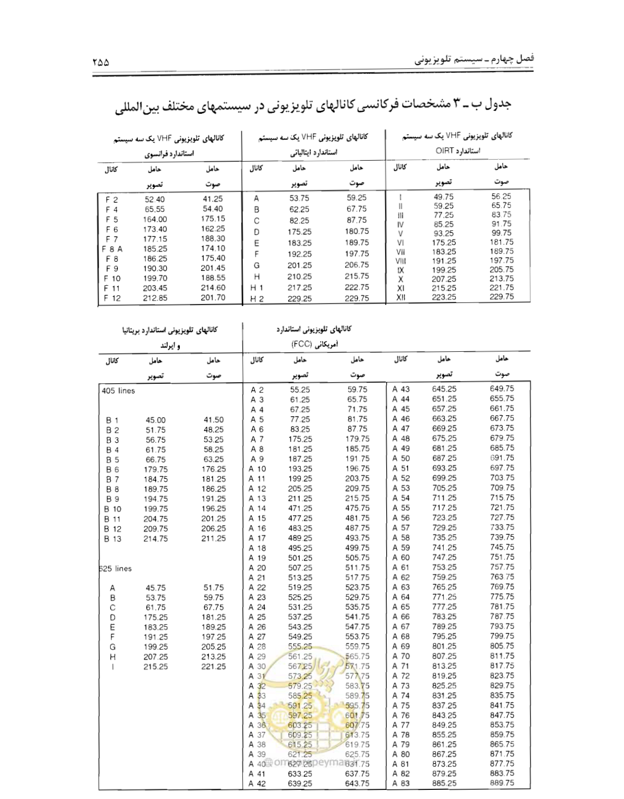 صفحه 272 از 507