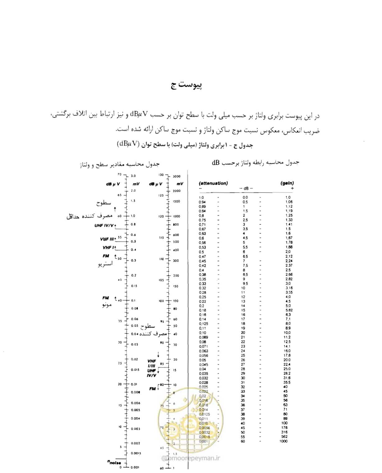 صفحه 273 از 507