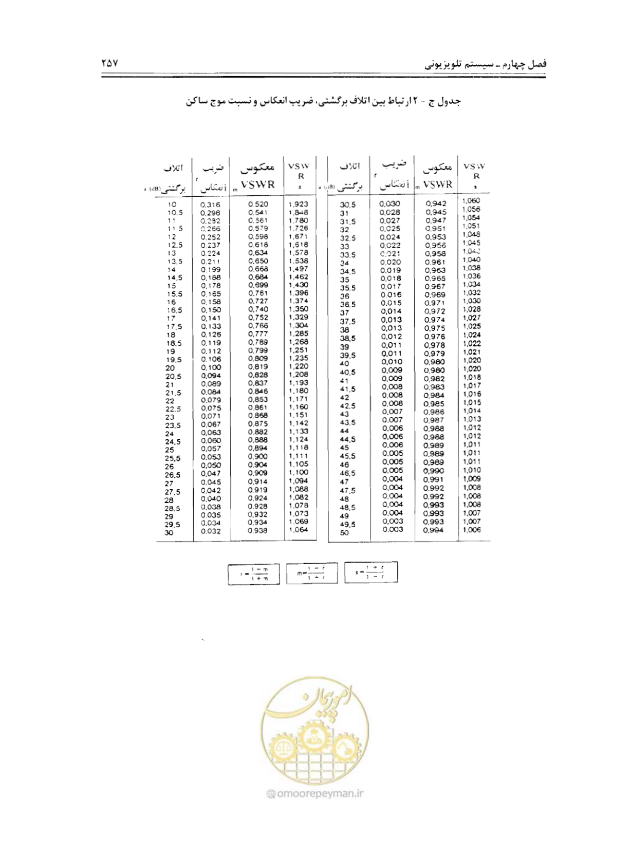 صفحه 274 از 507