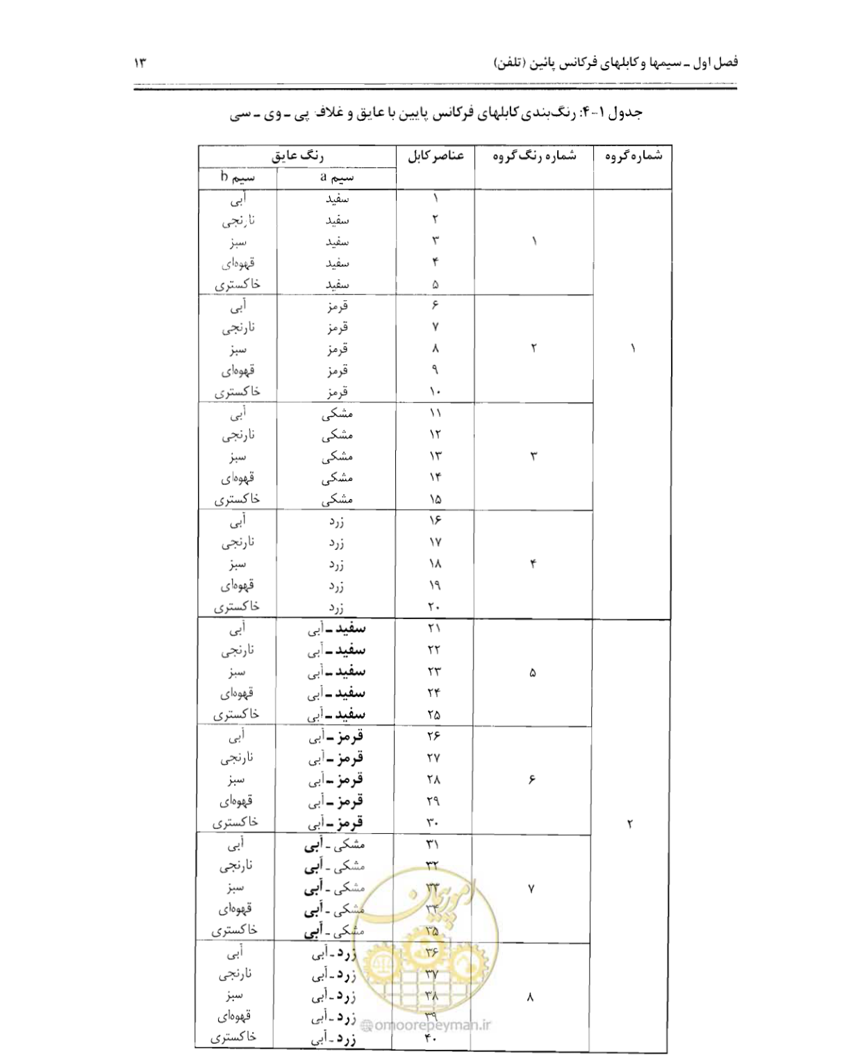 صفحه 28 از 507