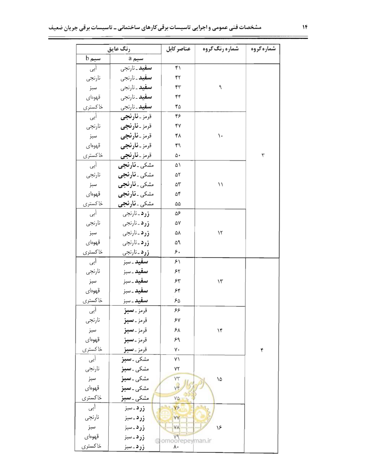 صفحه 29 از 507